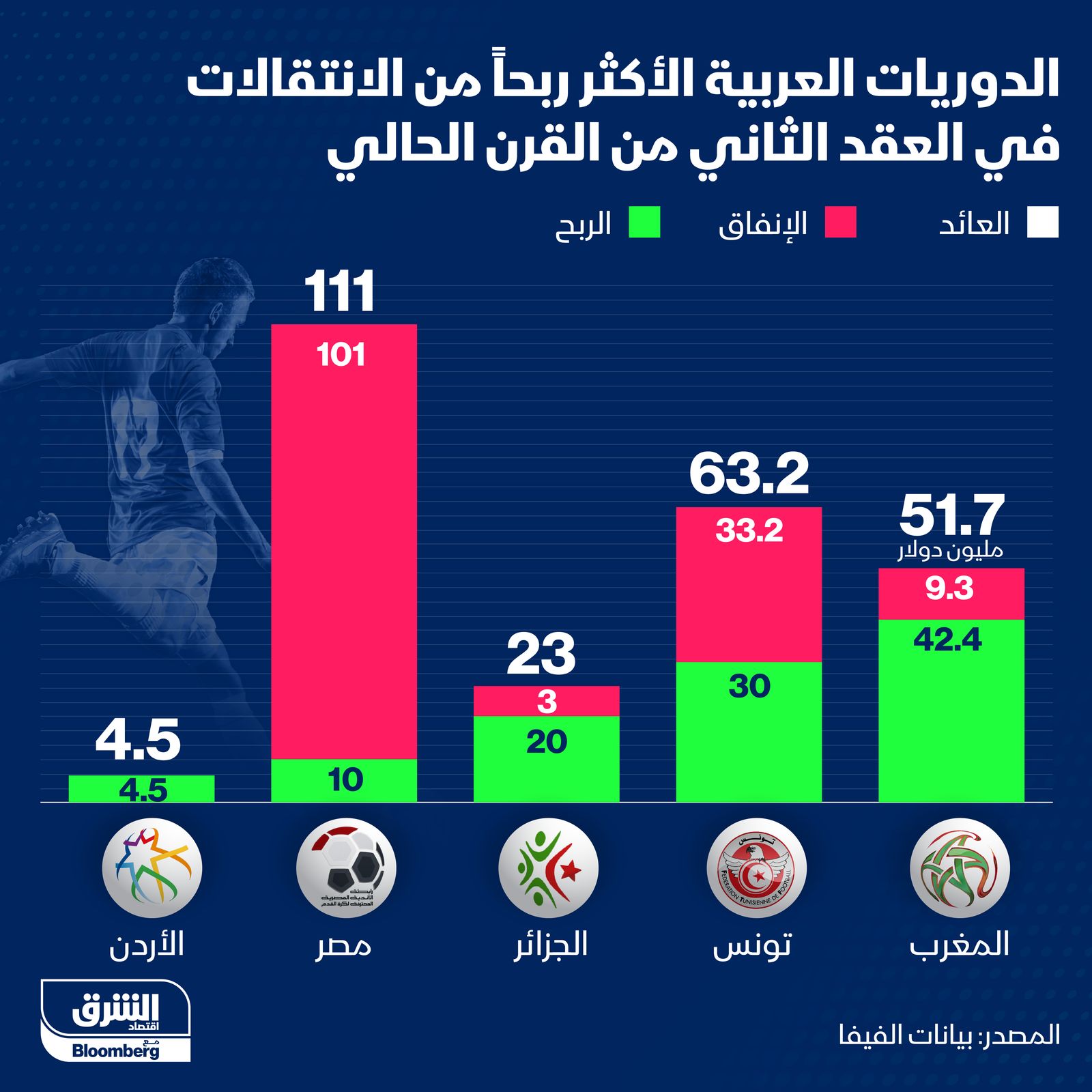 المصدر: الشرق