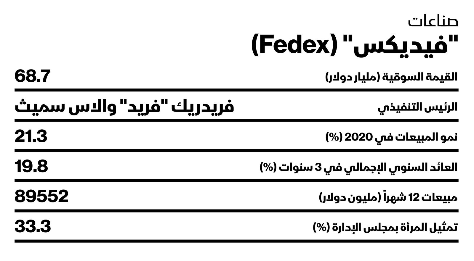 المصدر: بلومبرغ