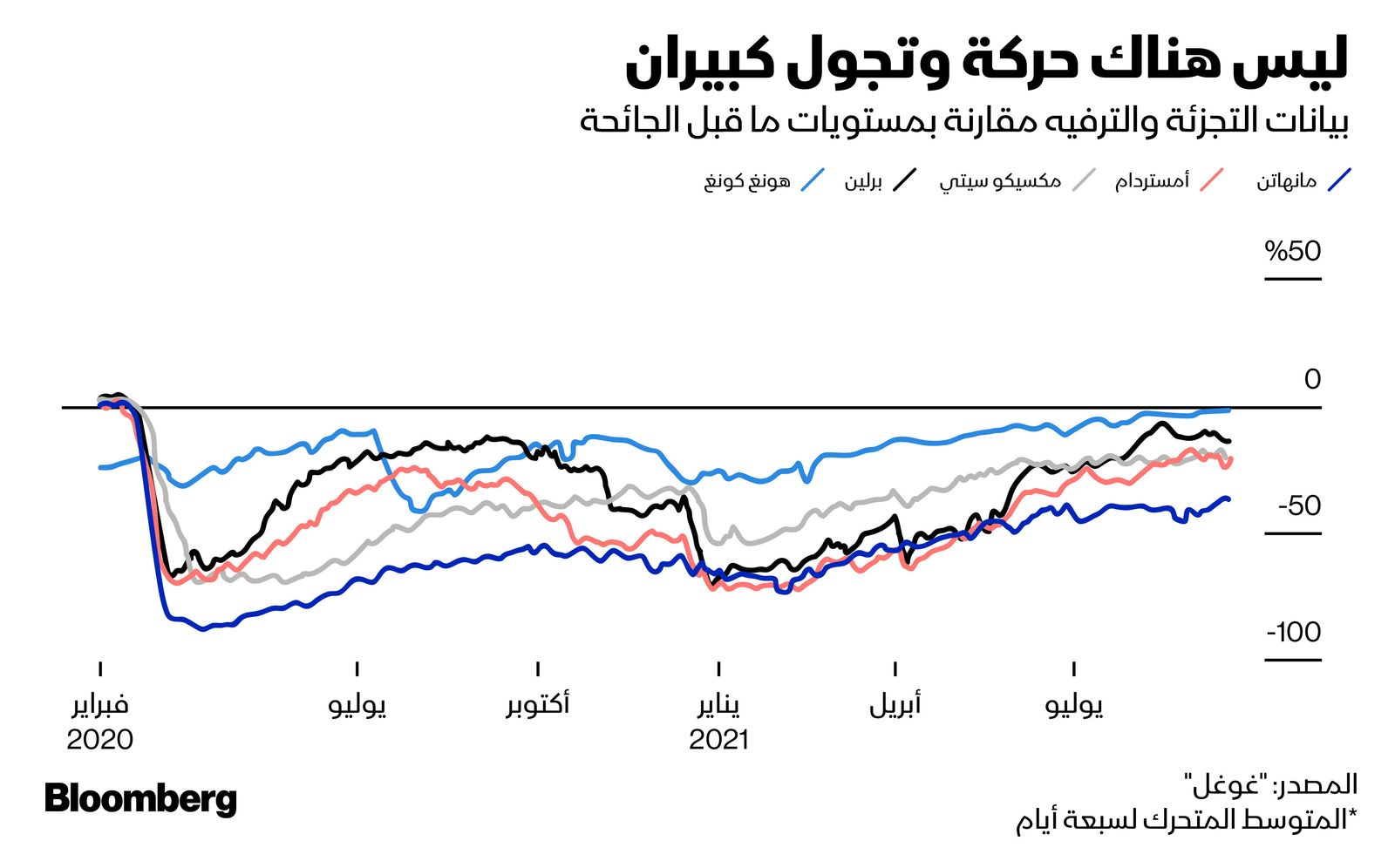 المصدر: بلومبرغ