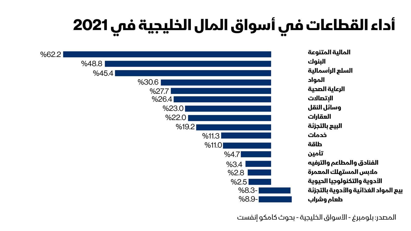 المصدر: بلومبرغ