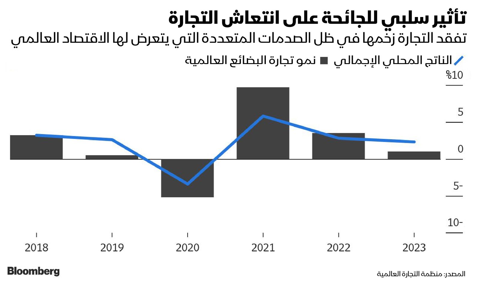 المصدر: بلومبرغ