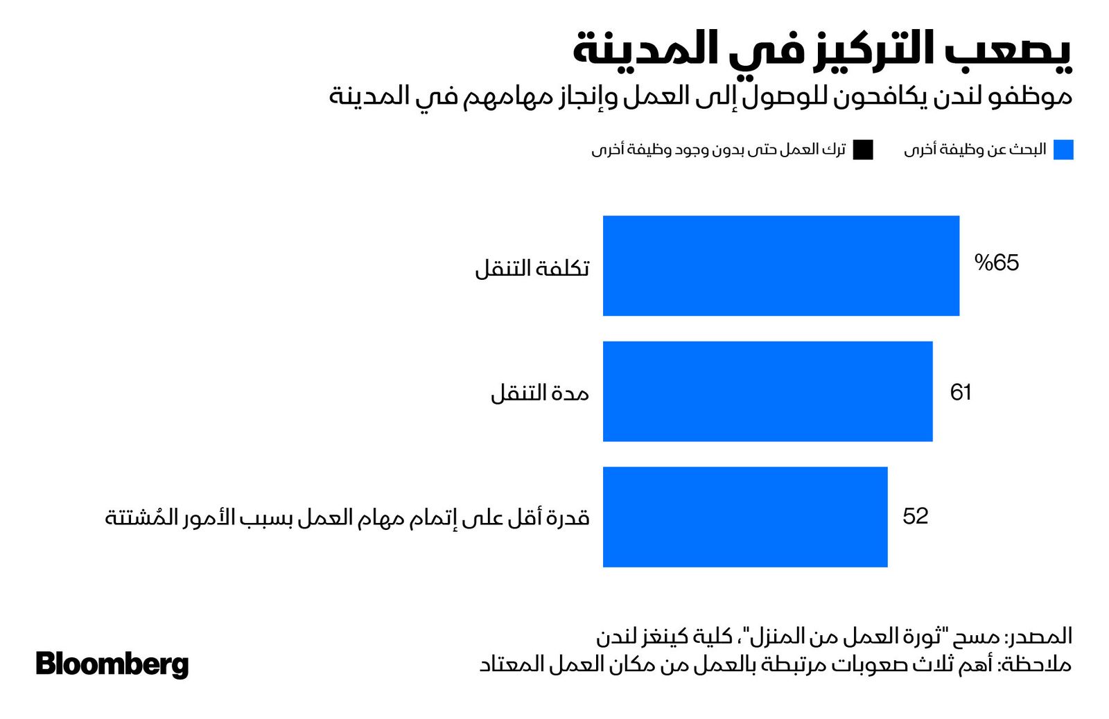 المصدر: بلومبرغ