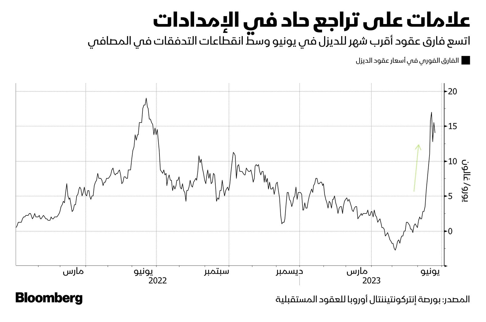 بورصة إنتركونتيننتال أوروبا أوروبا للعقود المستقبلية