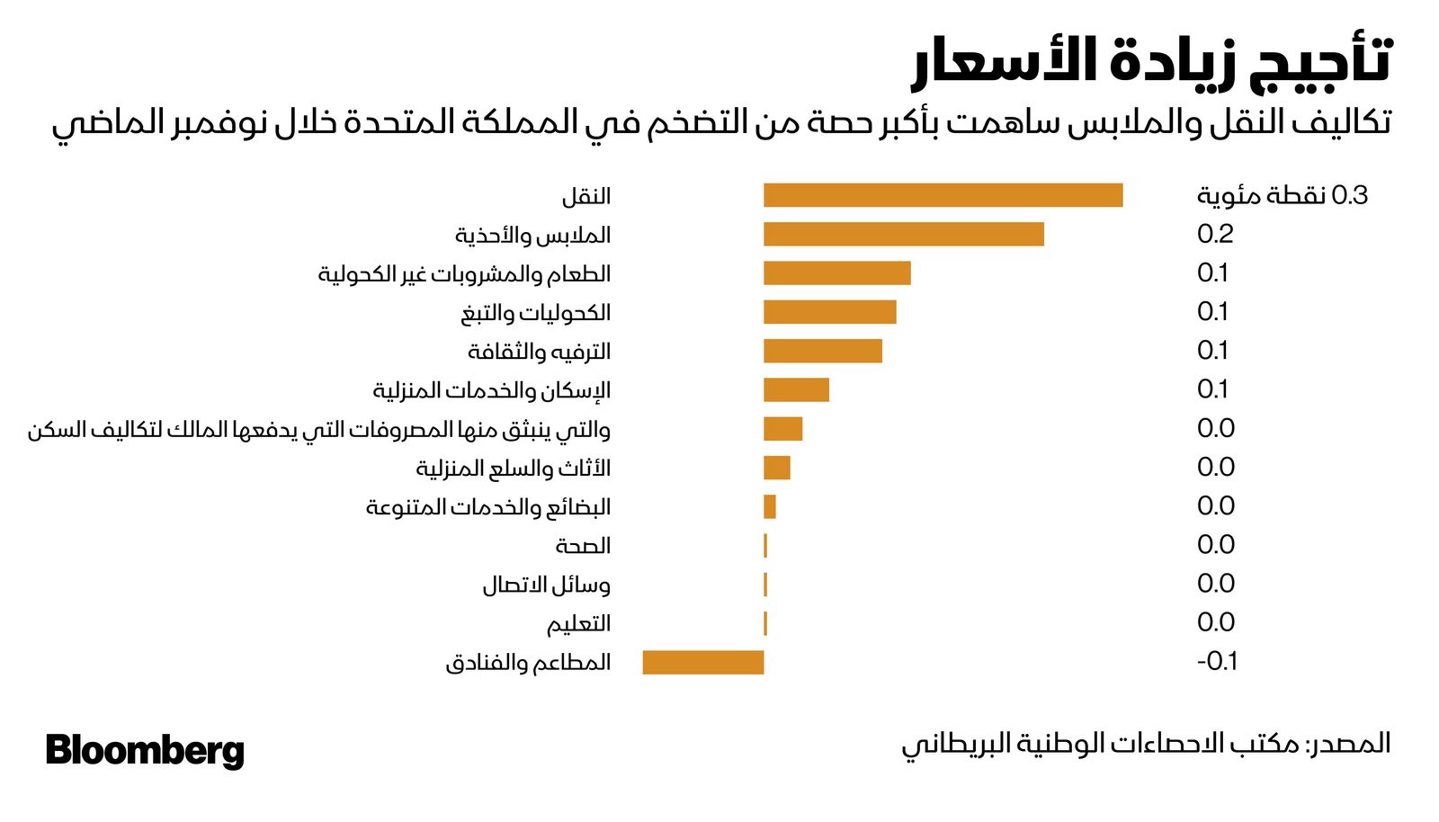 المصدر: بلومبرغ