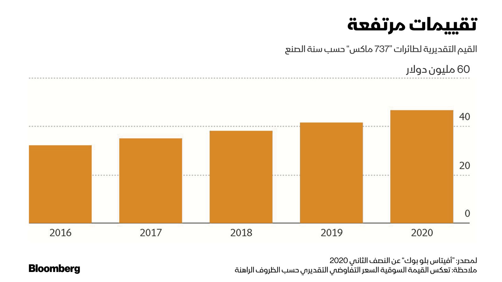 بلومبرغ