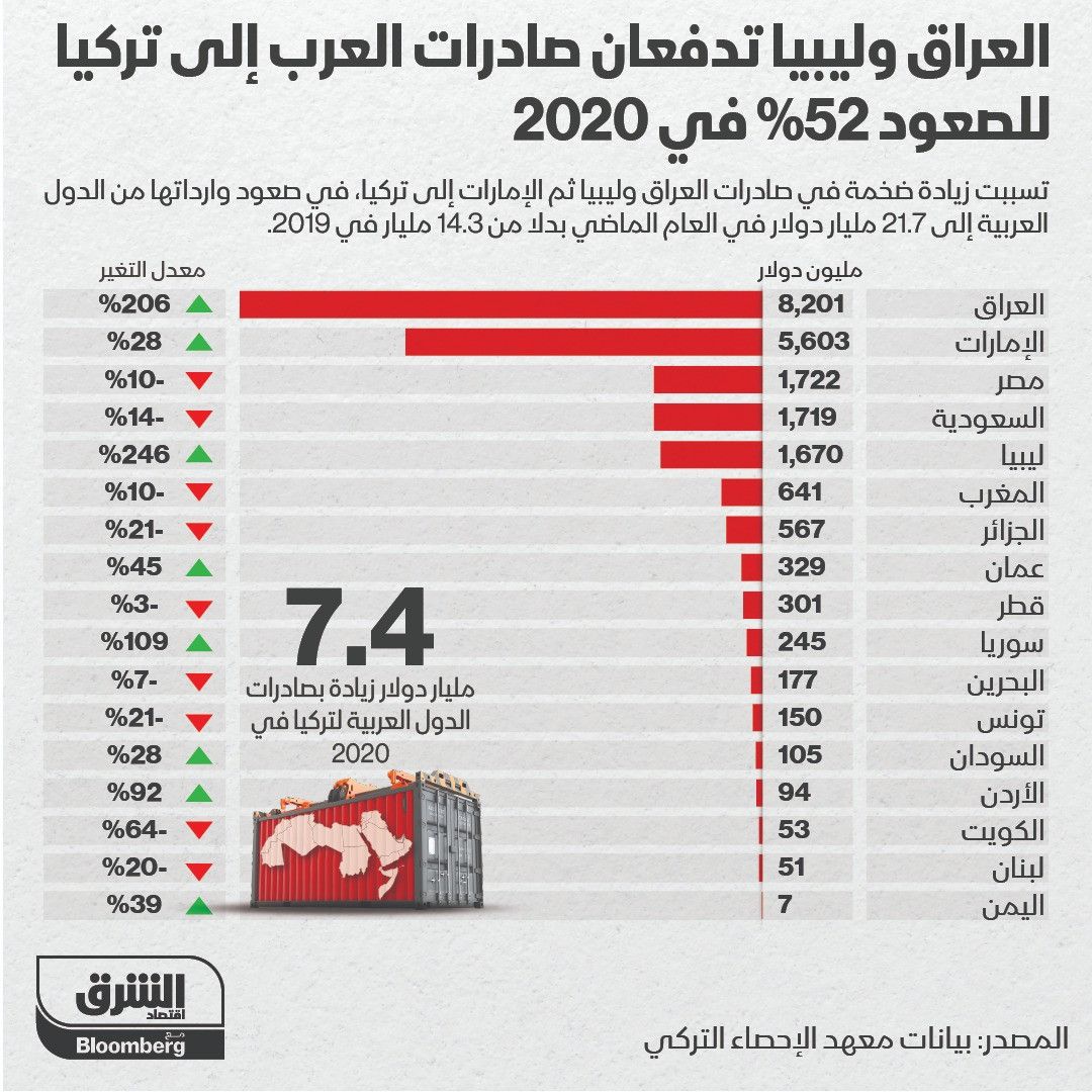 المصدر: الشرق