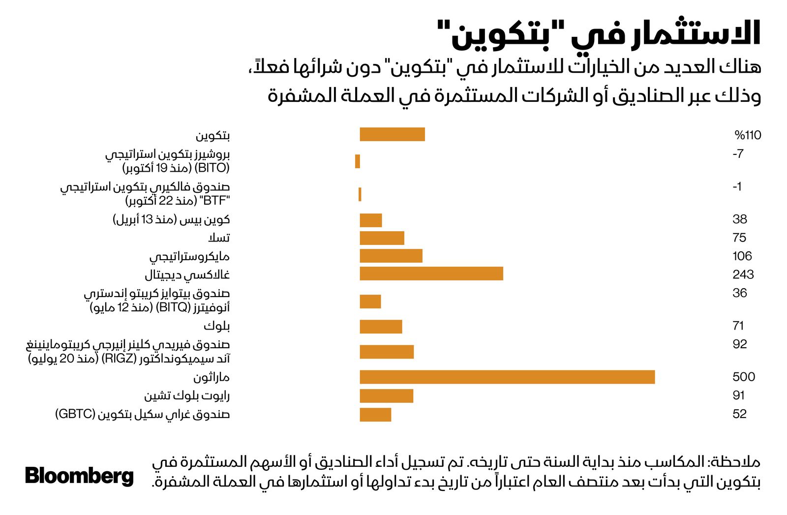 المصدر: بلومبرغ