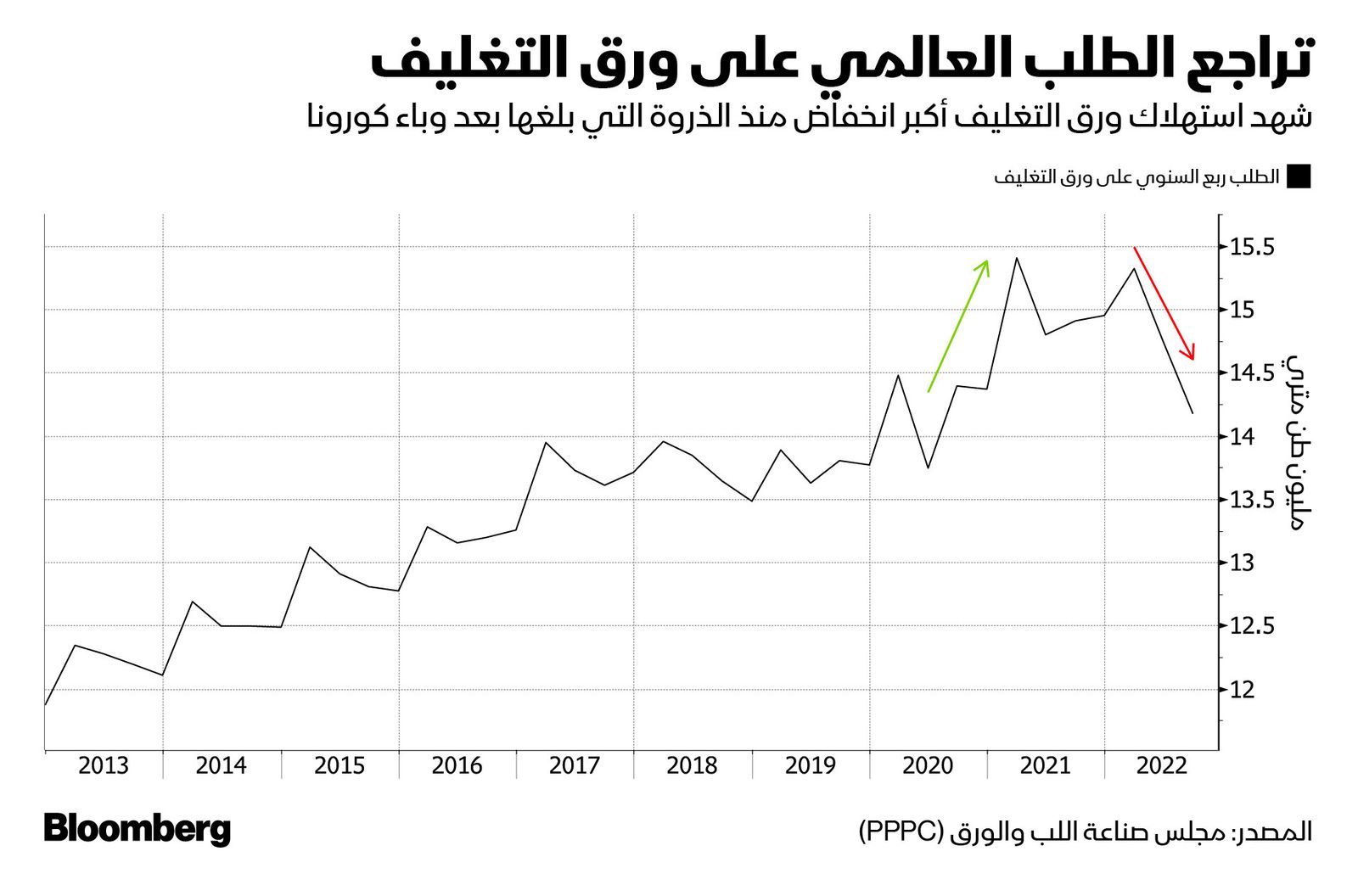 المصدر: بلومبرغ