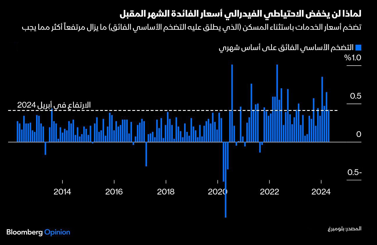 المصدر: بلومبرغ