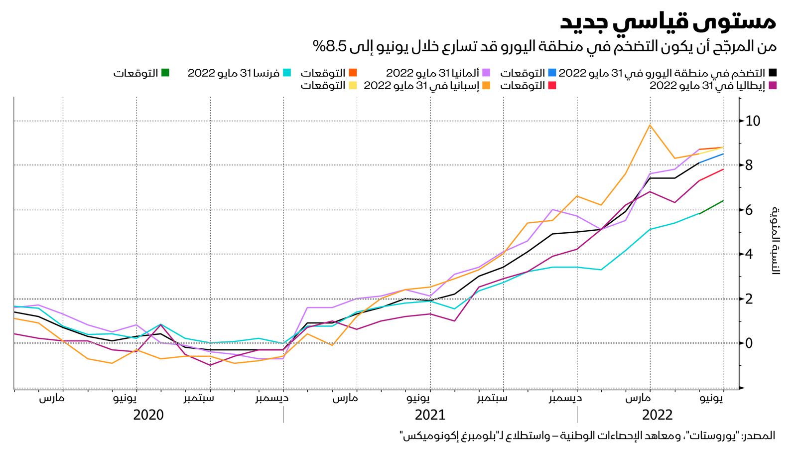 المصدر: بلومبرغ