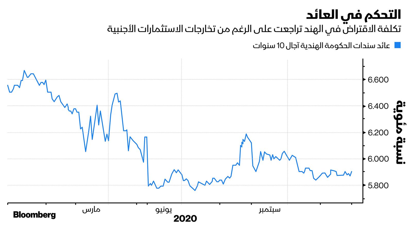 المصدر: بلومبرغ