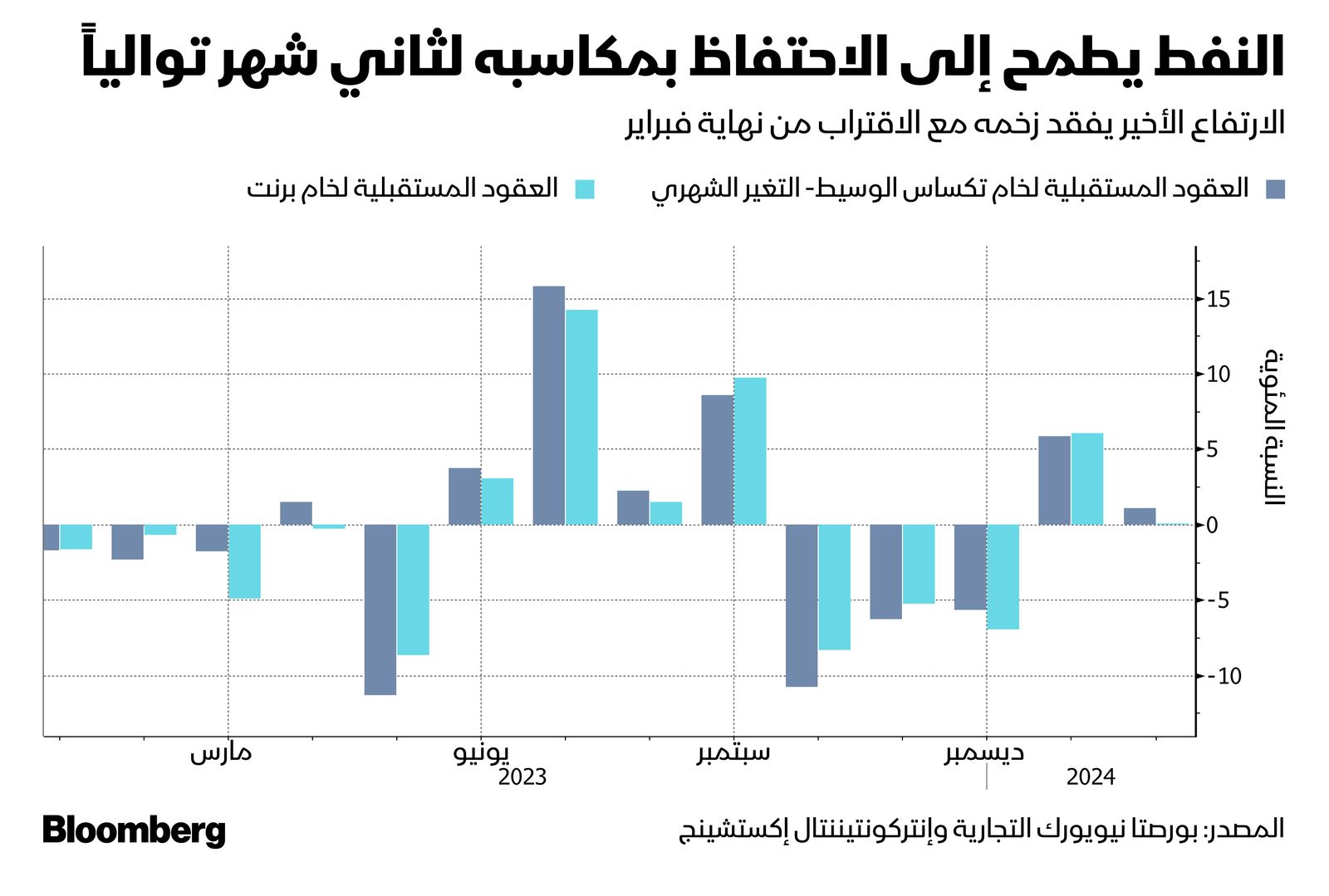 المصدر: بلومبرغ