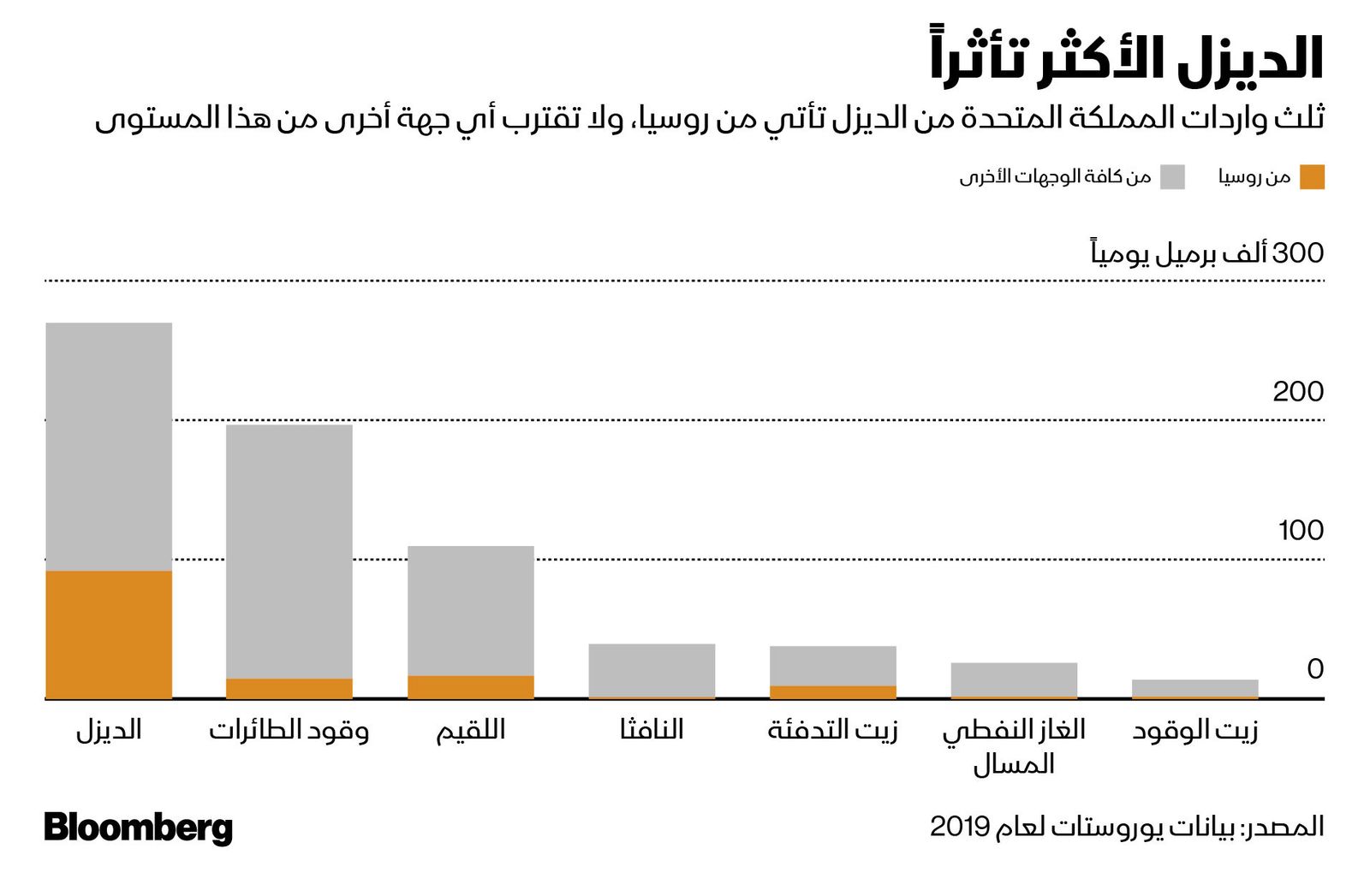 المصدر: بلومبرغ