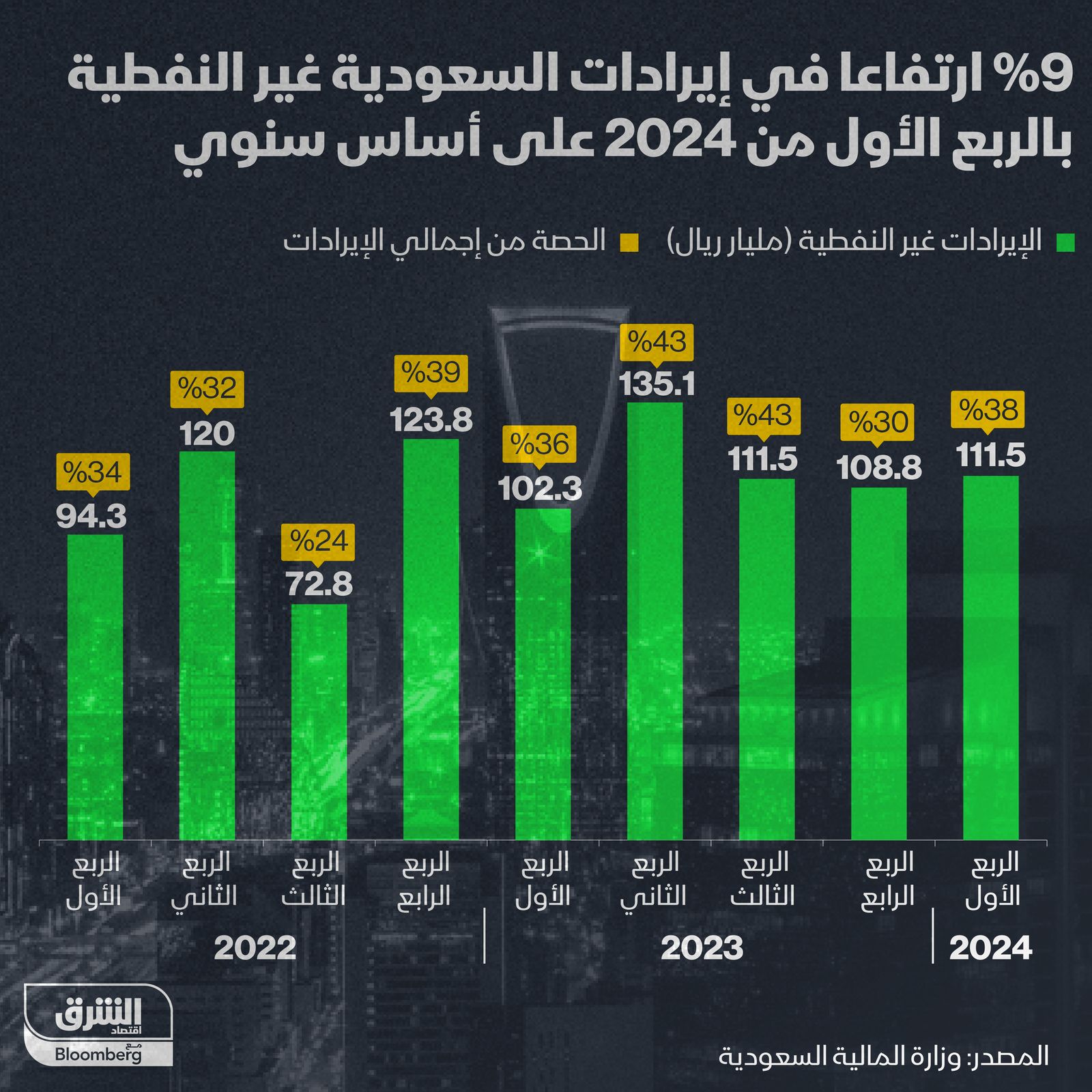 المصدر: الشرق