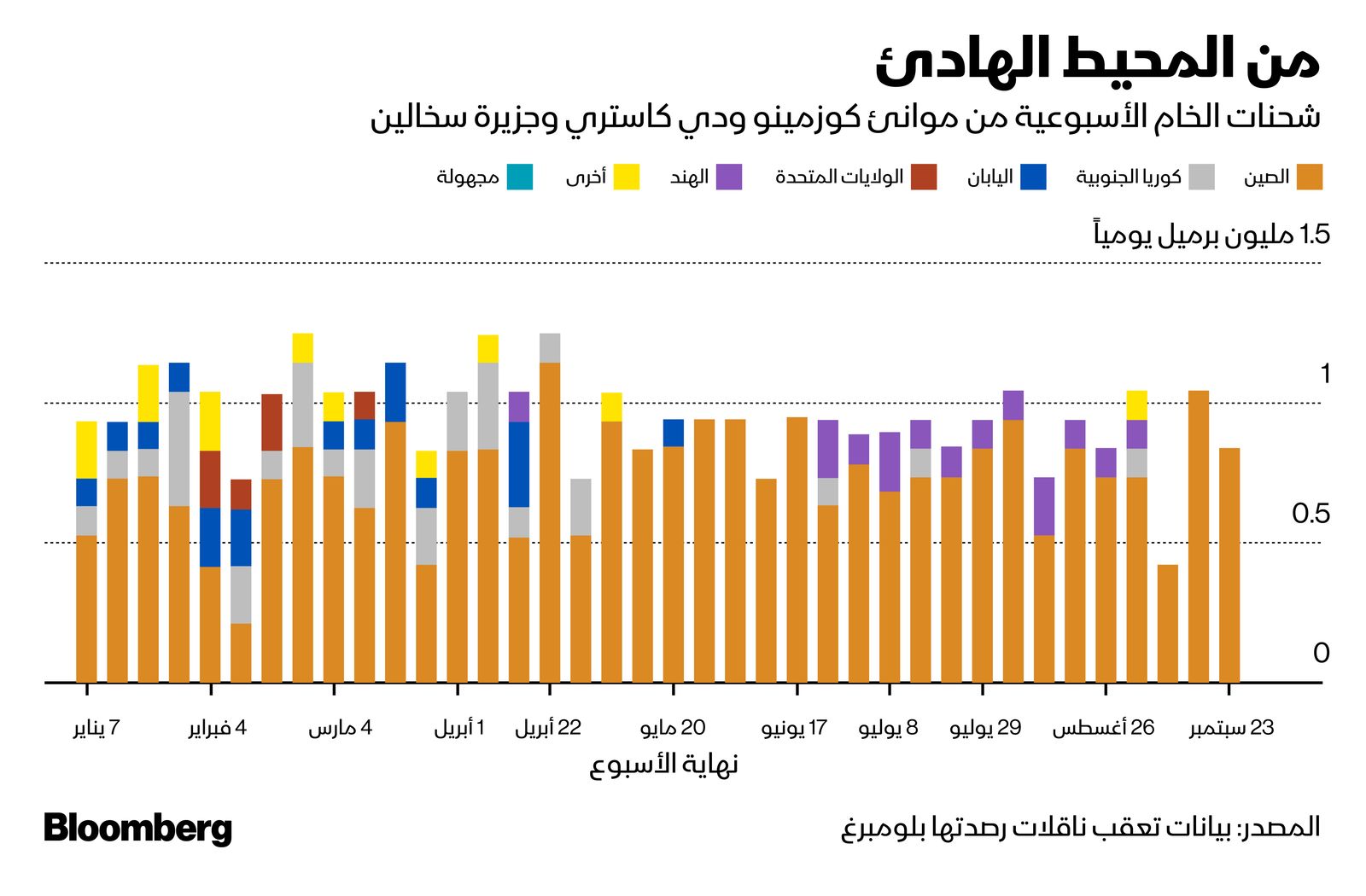 المصدر: بلومبرغ