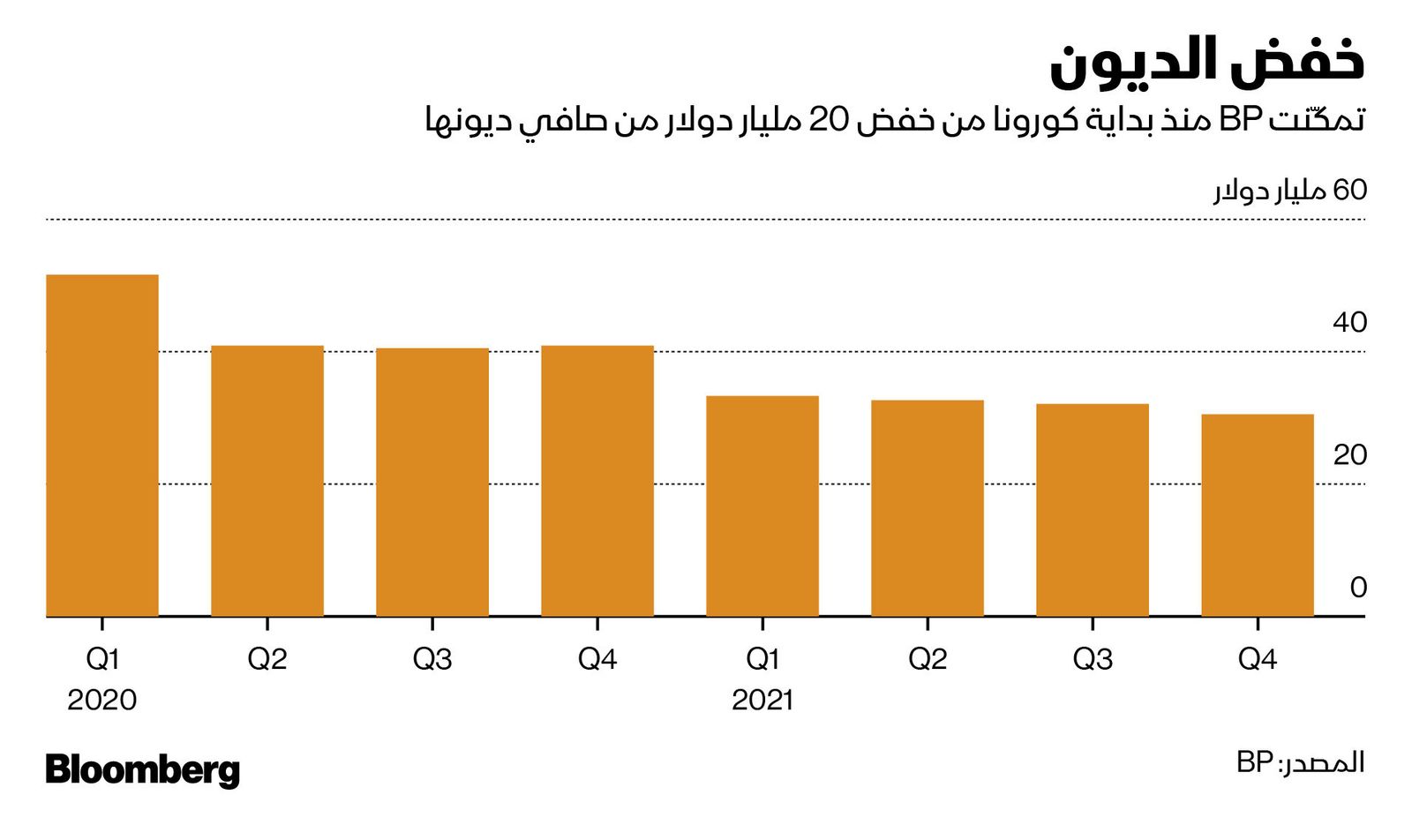 المصدر: بلومبرغ