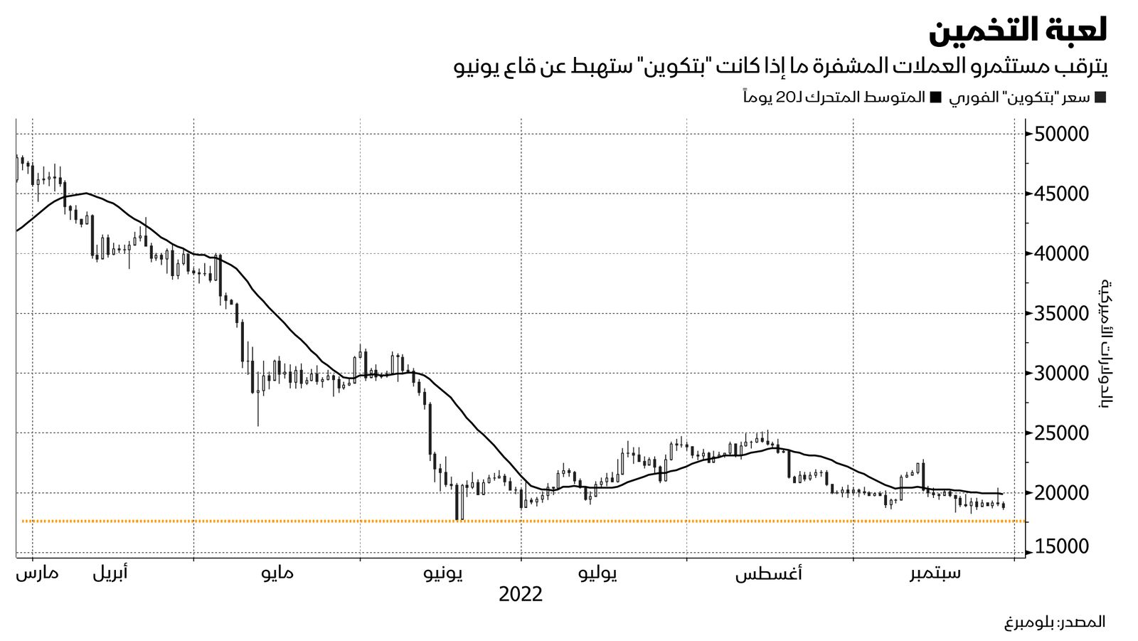 المصدر: بلومبرغ