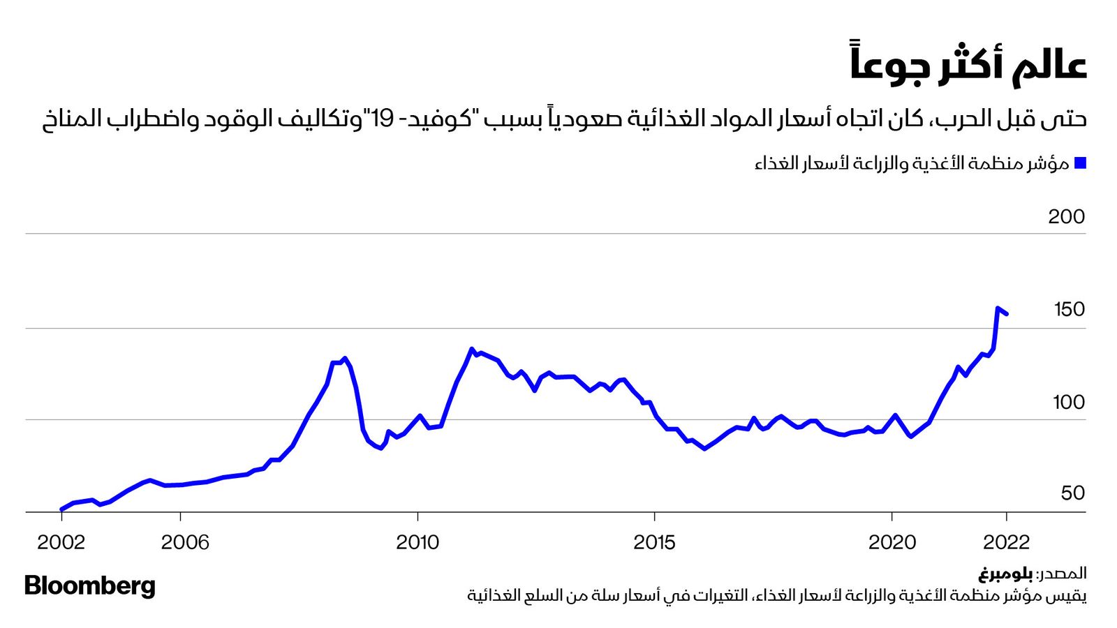 المصدر: بلومبرغ