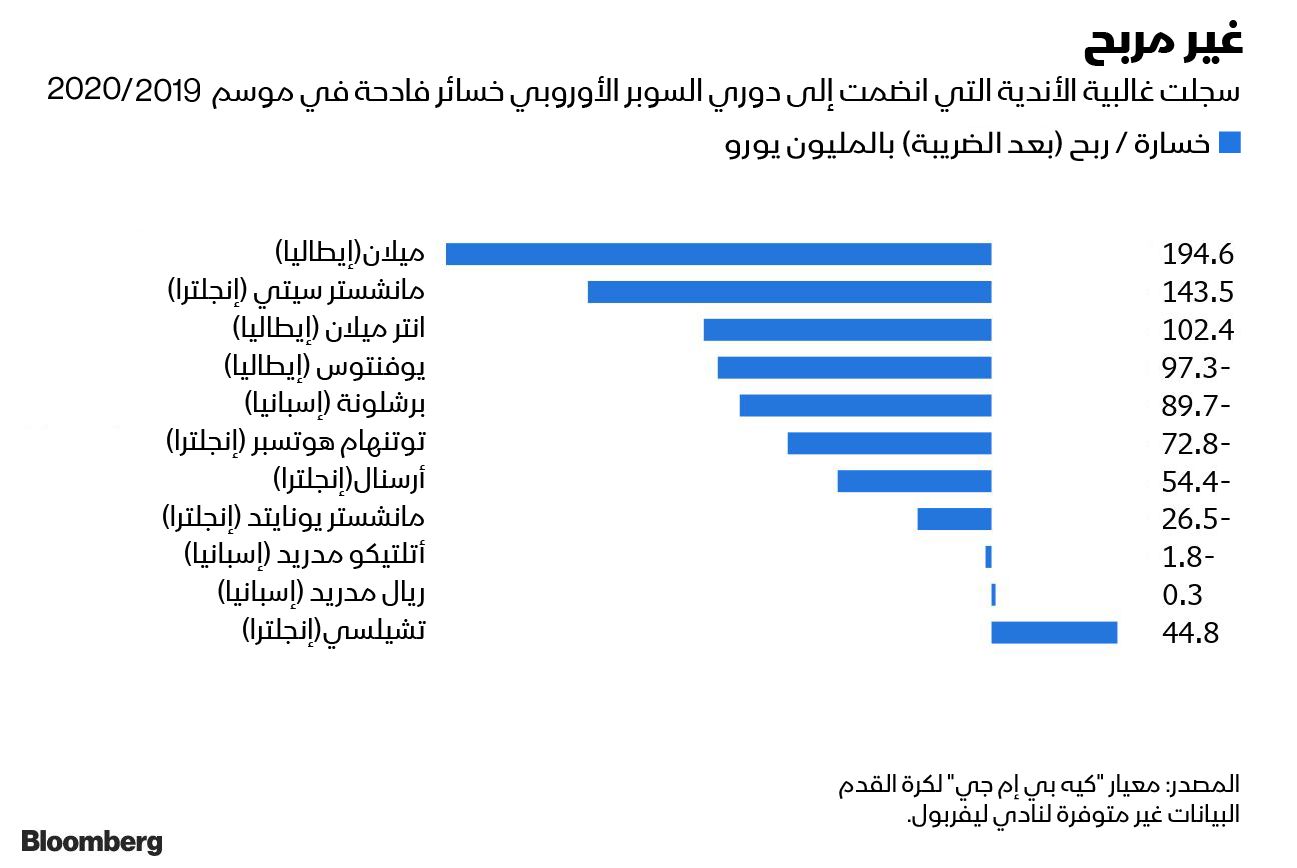 غراف