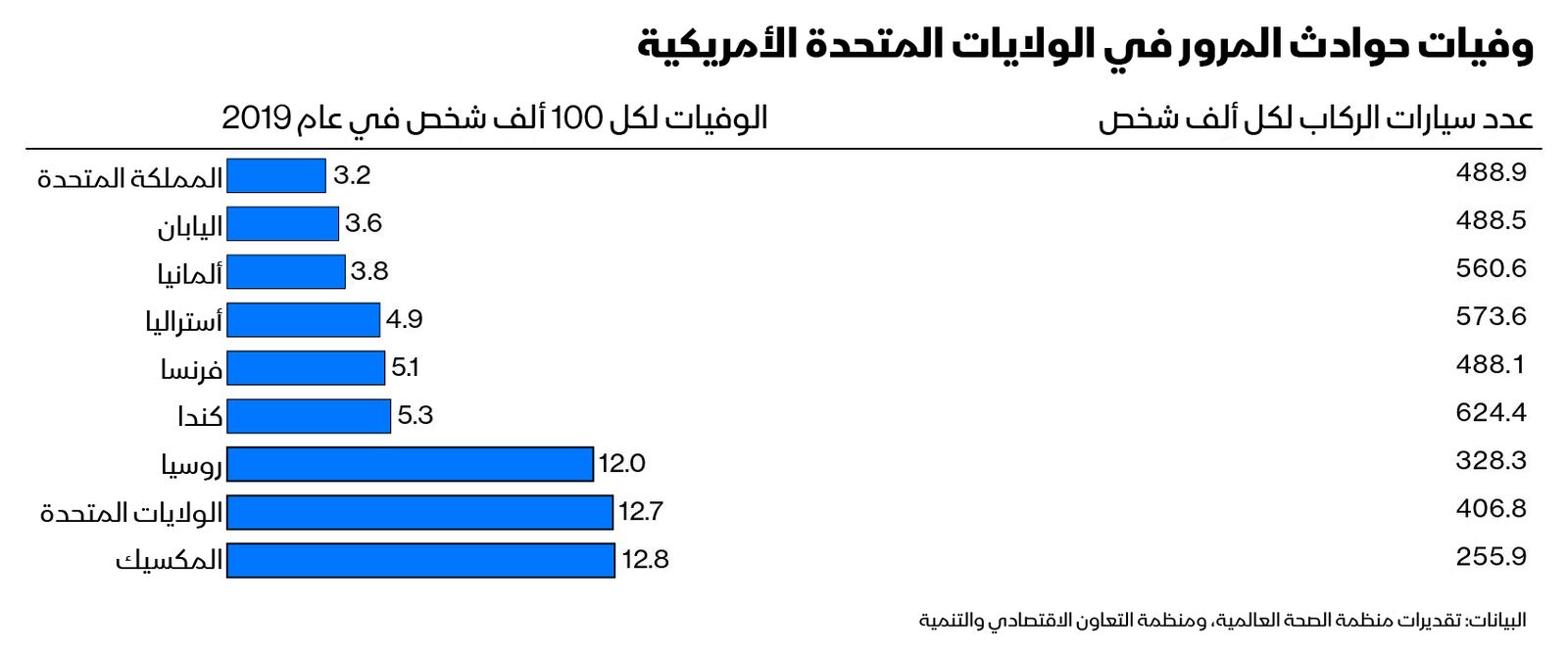 المصدر: بلومبرغ