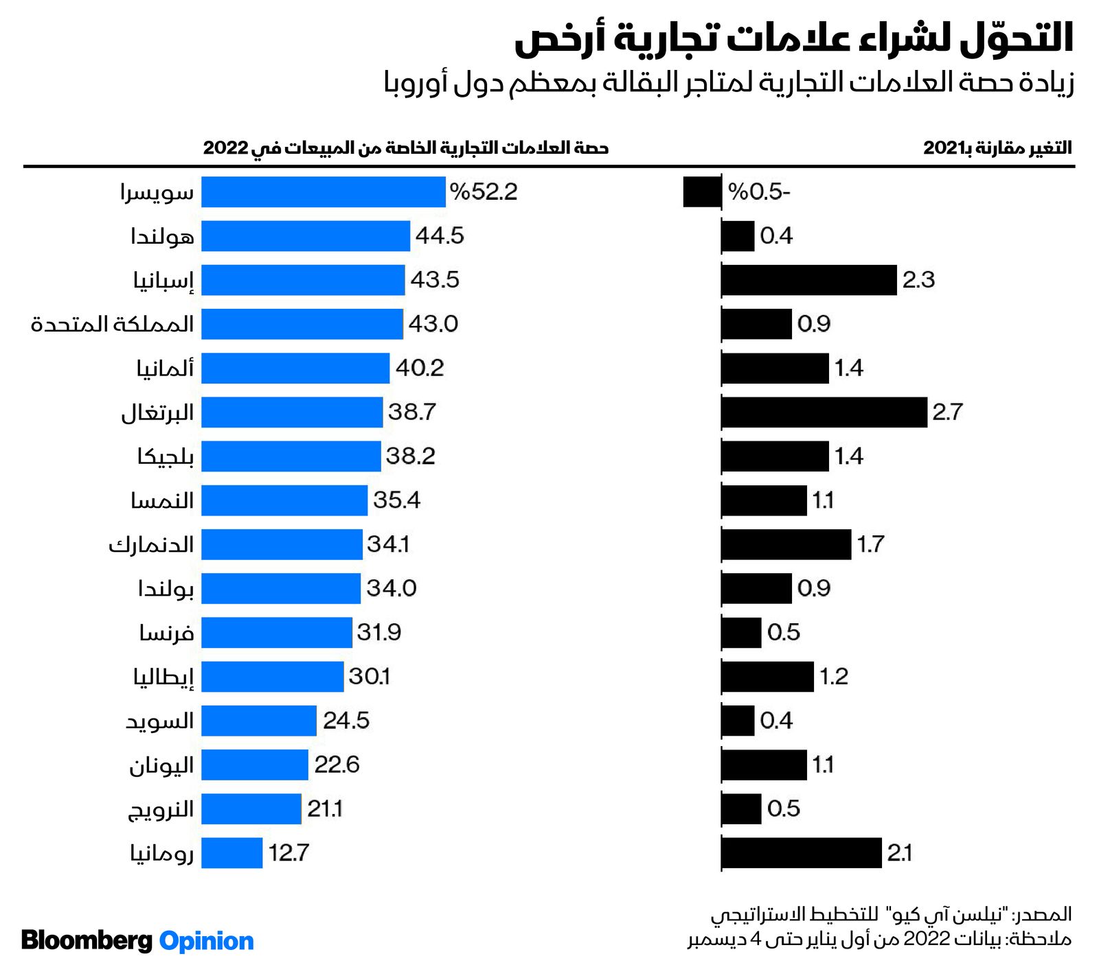 المصدر: بلومبرغ