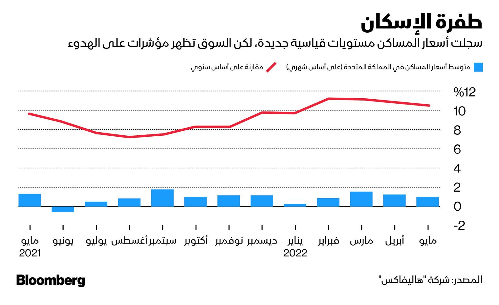 المصدر: بلومبرغ