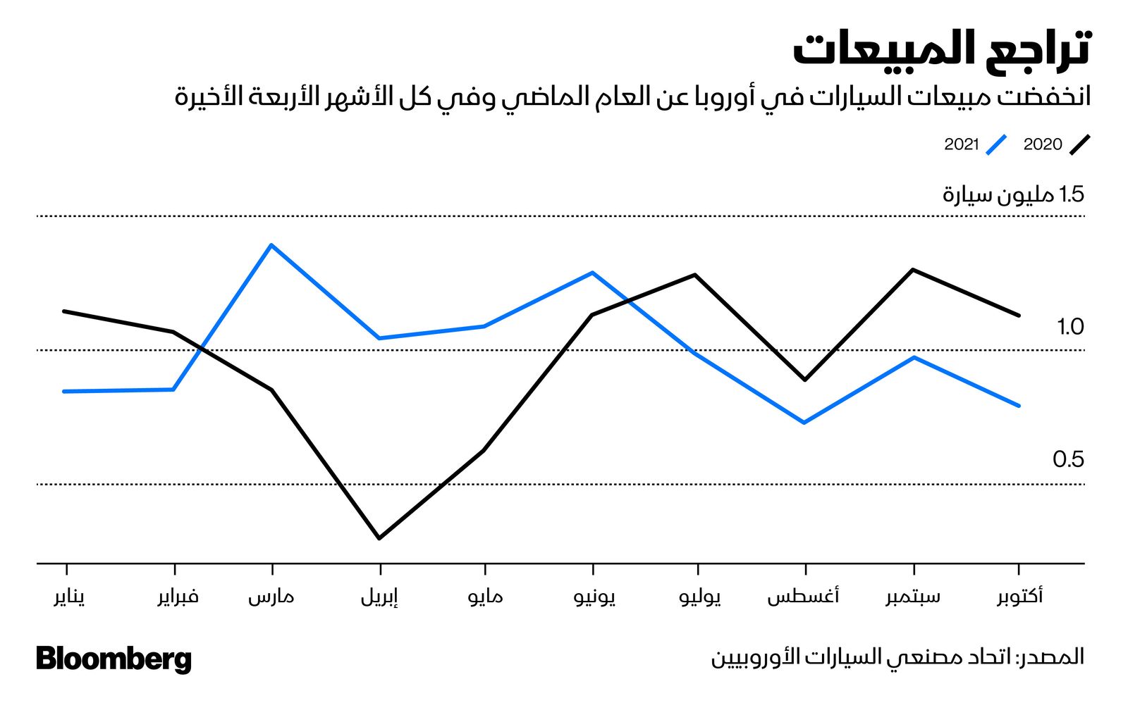 المصدر: بلومبرغ