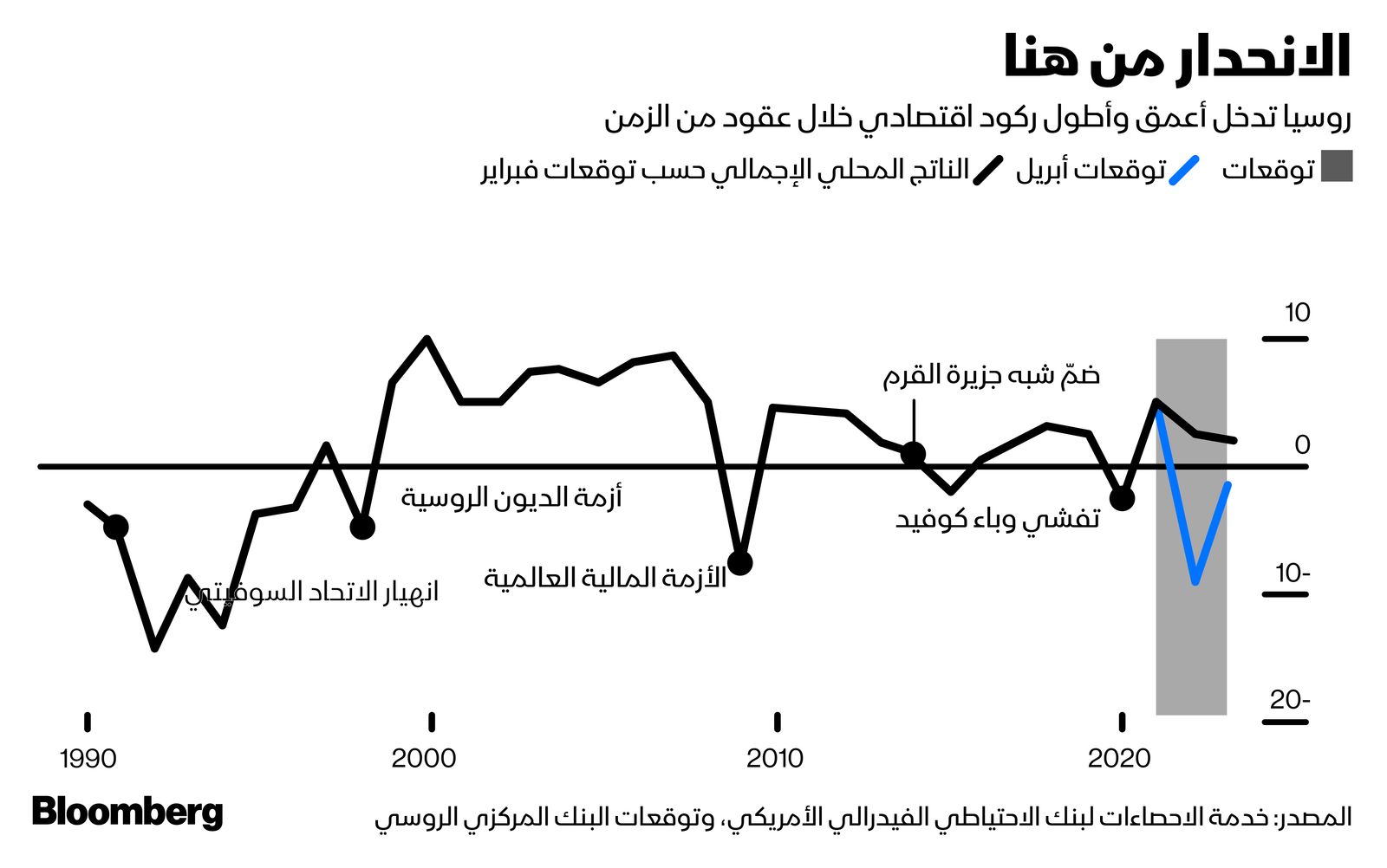 المصدر: بلومبرغ