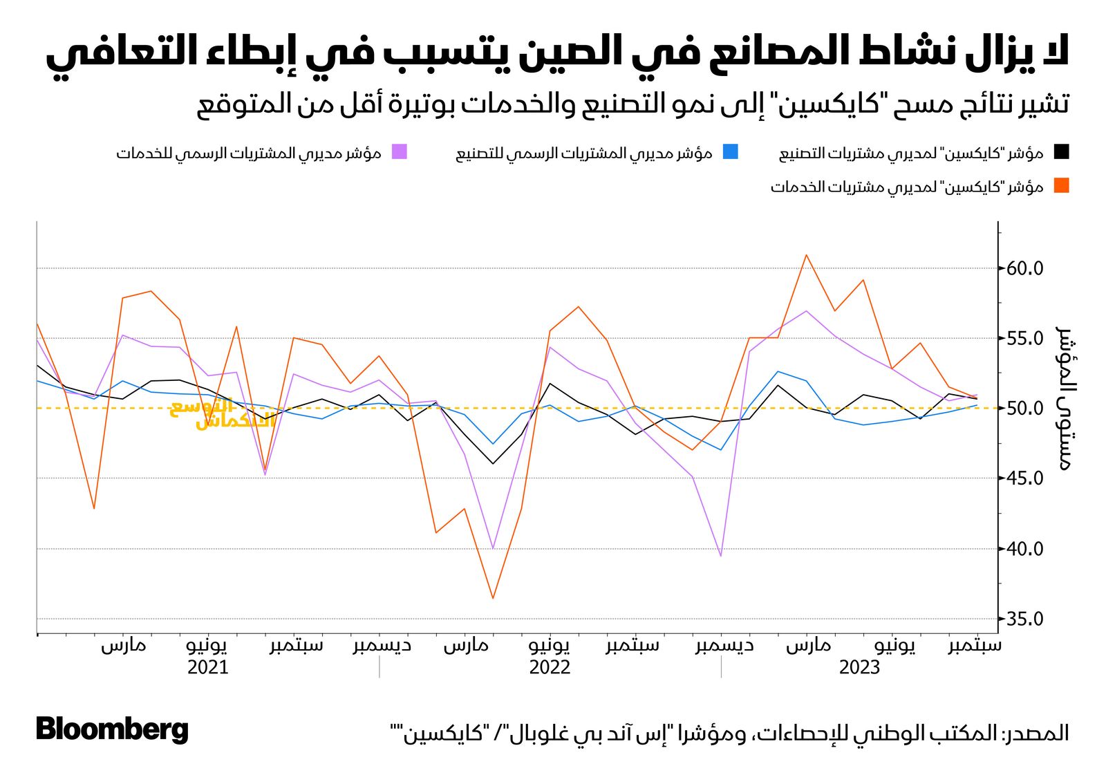 المصدر: بلومبرغ