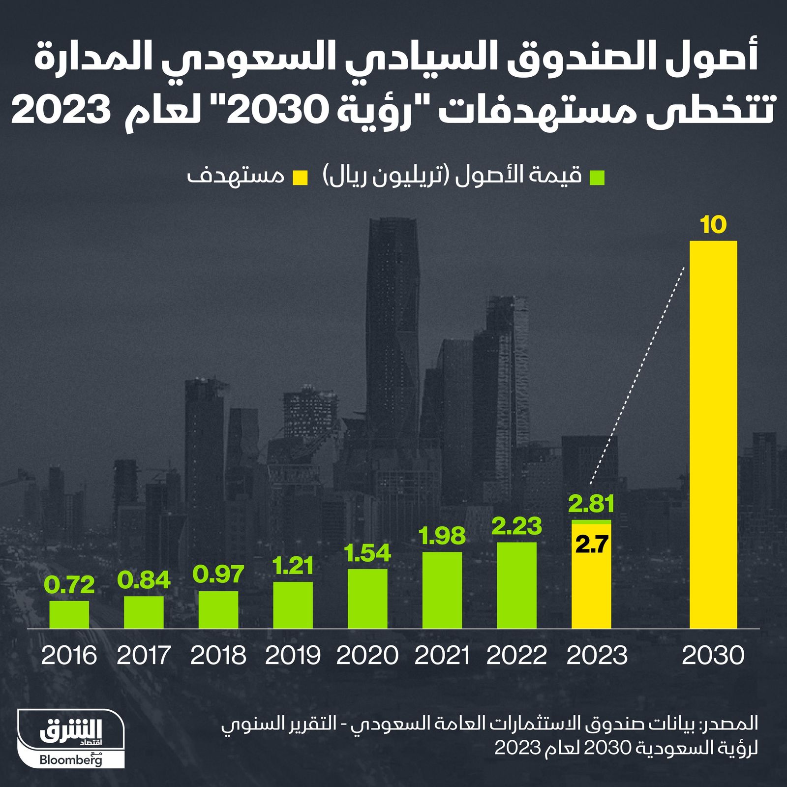 المصدر: الشرق