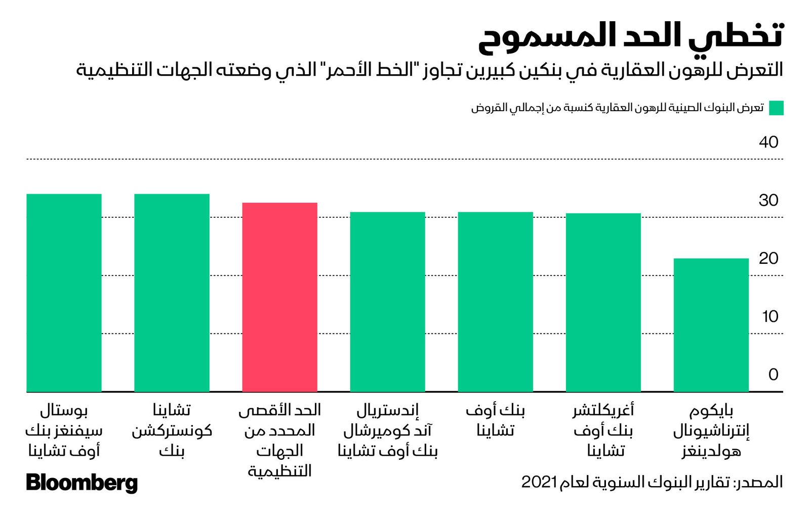 المصدر: بلومبرغ