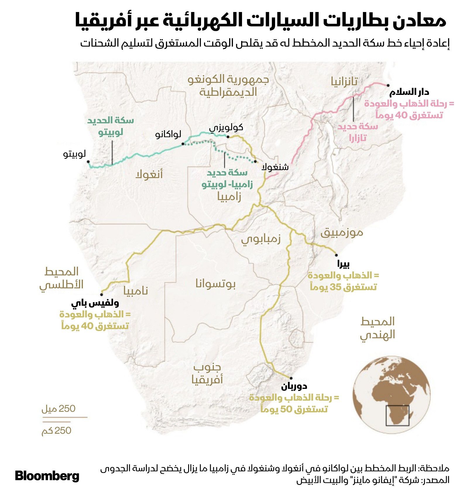 المصدر: الشرق / بلومبرغ