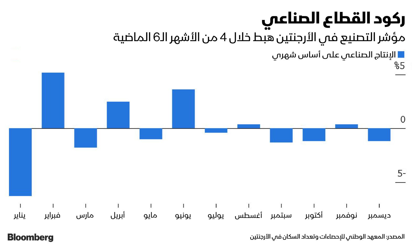 المصدر: بلومبرغ