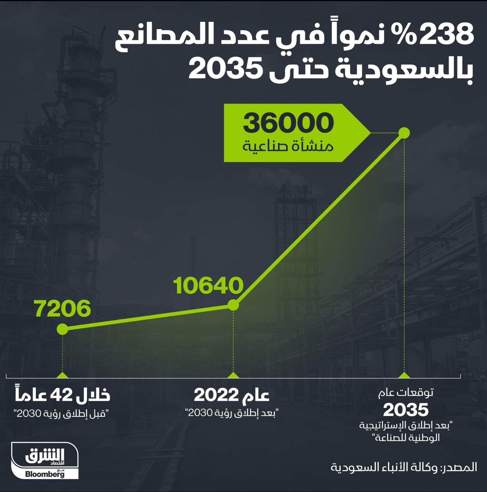 المصدر: الشرق