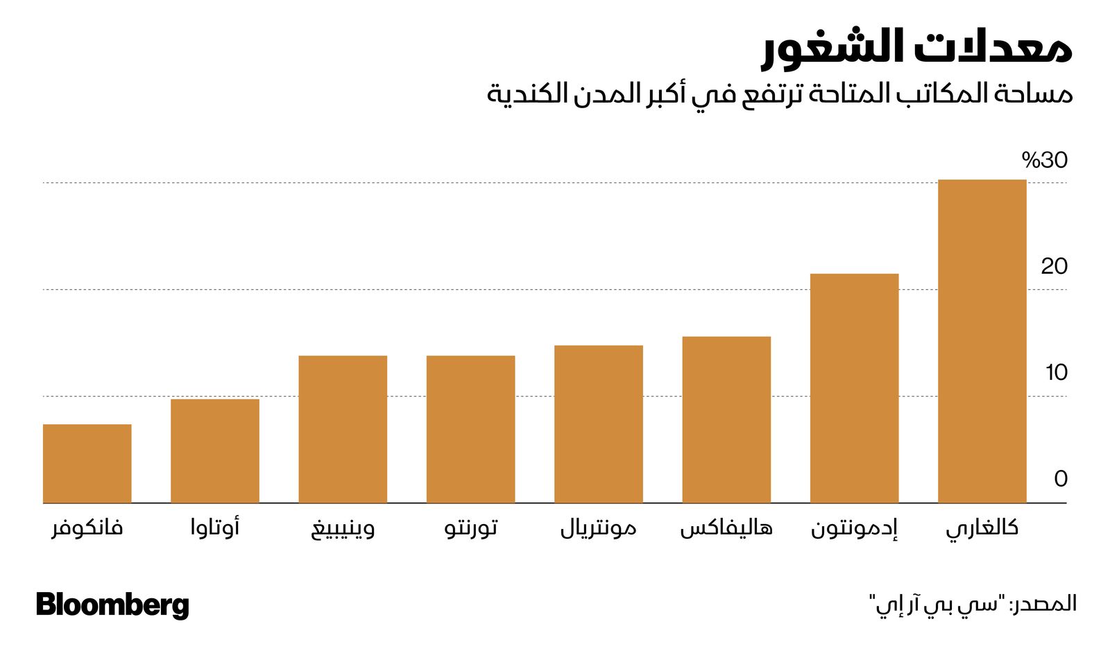 المصدر: بلومبرغ