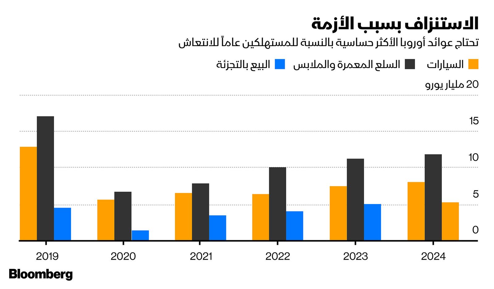 المصدر: بلومبرغ