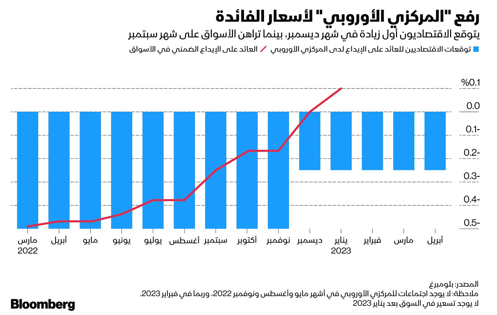 المصدر: بلومبرغ