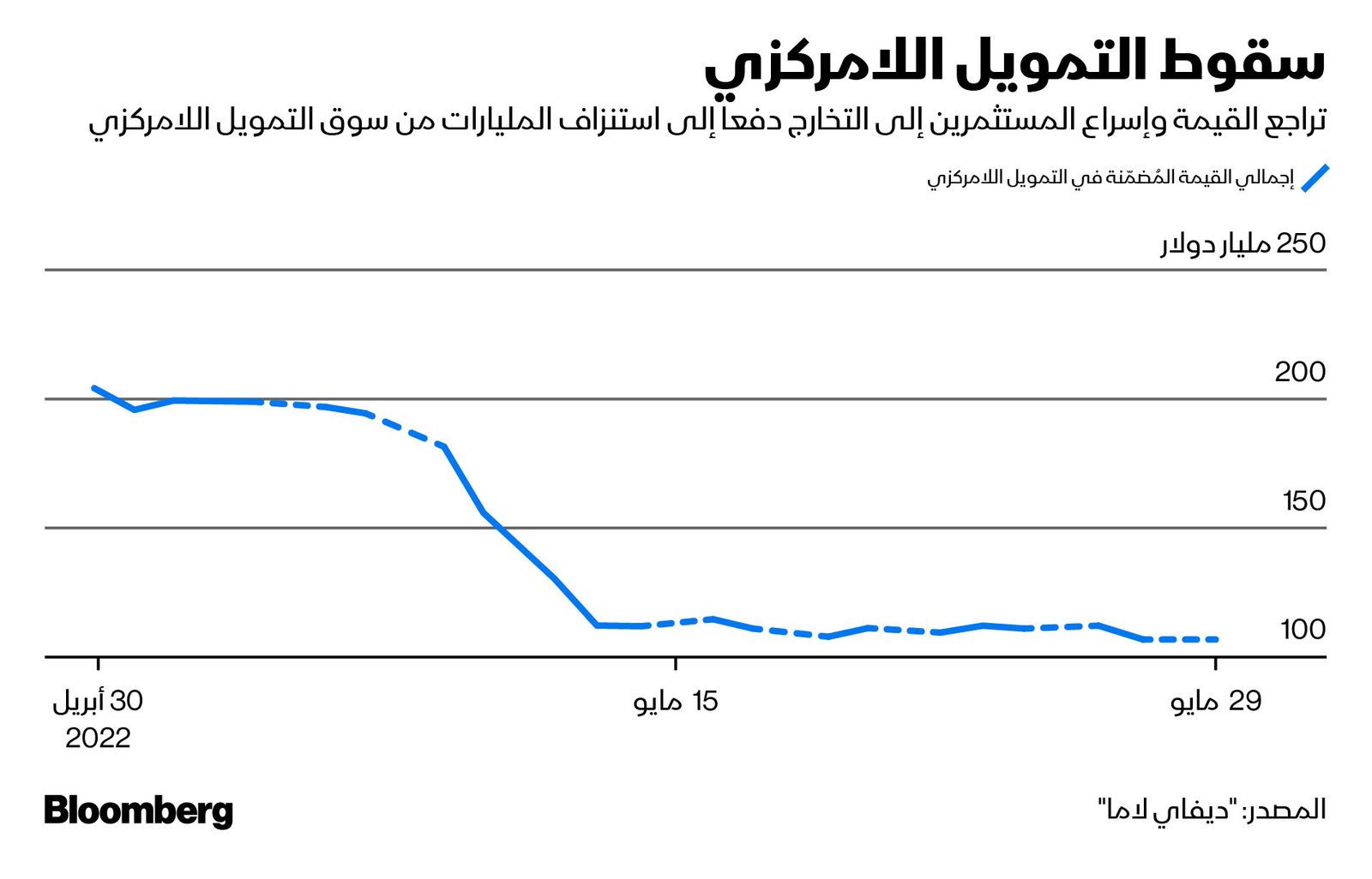 المصدر: بلومبرغ