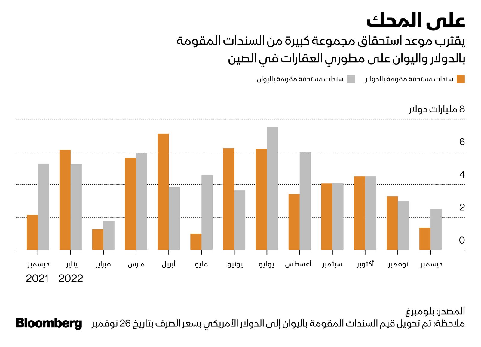 المصدر: بلومبرغ