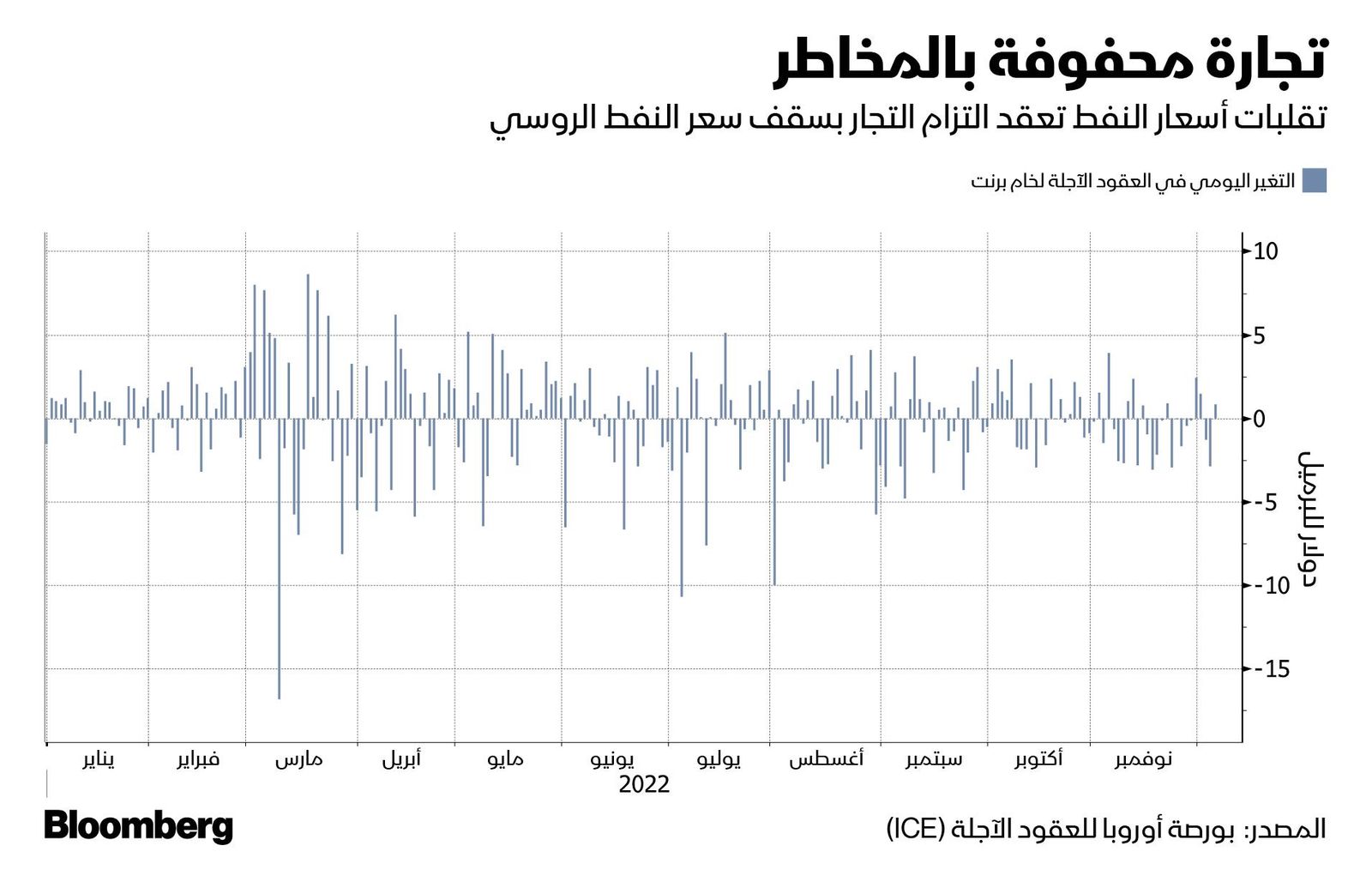 المصدر: بلومبرغ