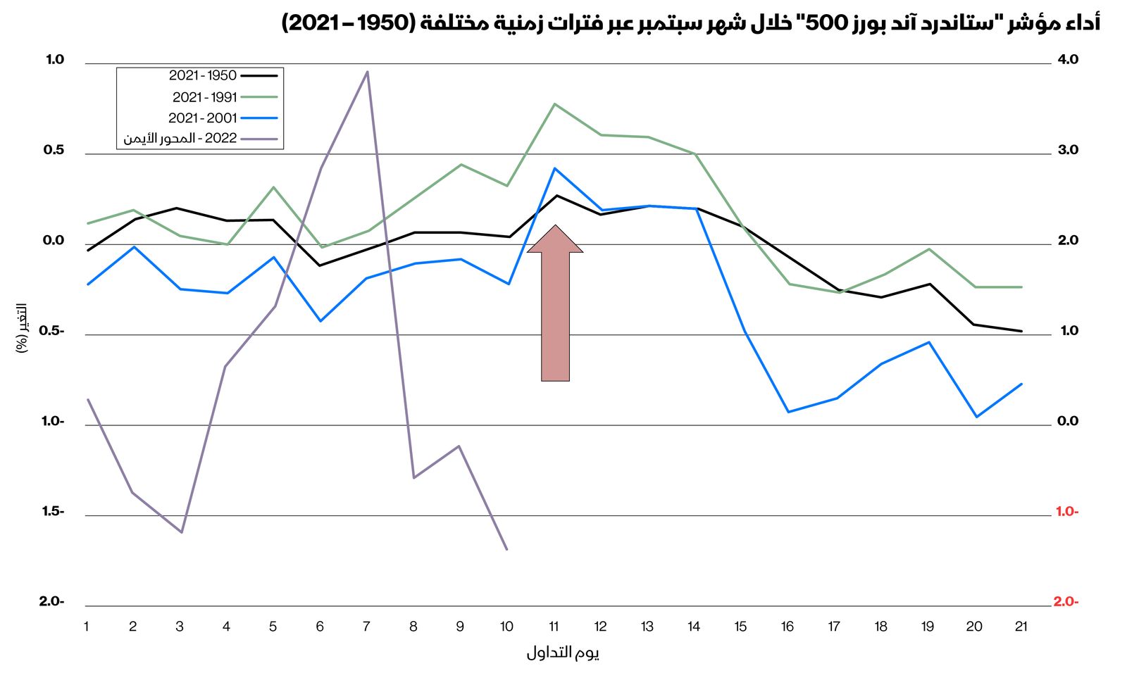 المصدر: بلومبرغ