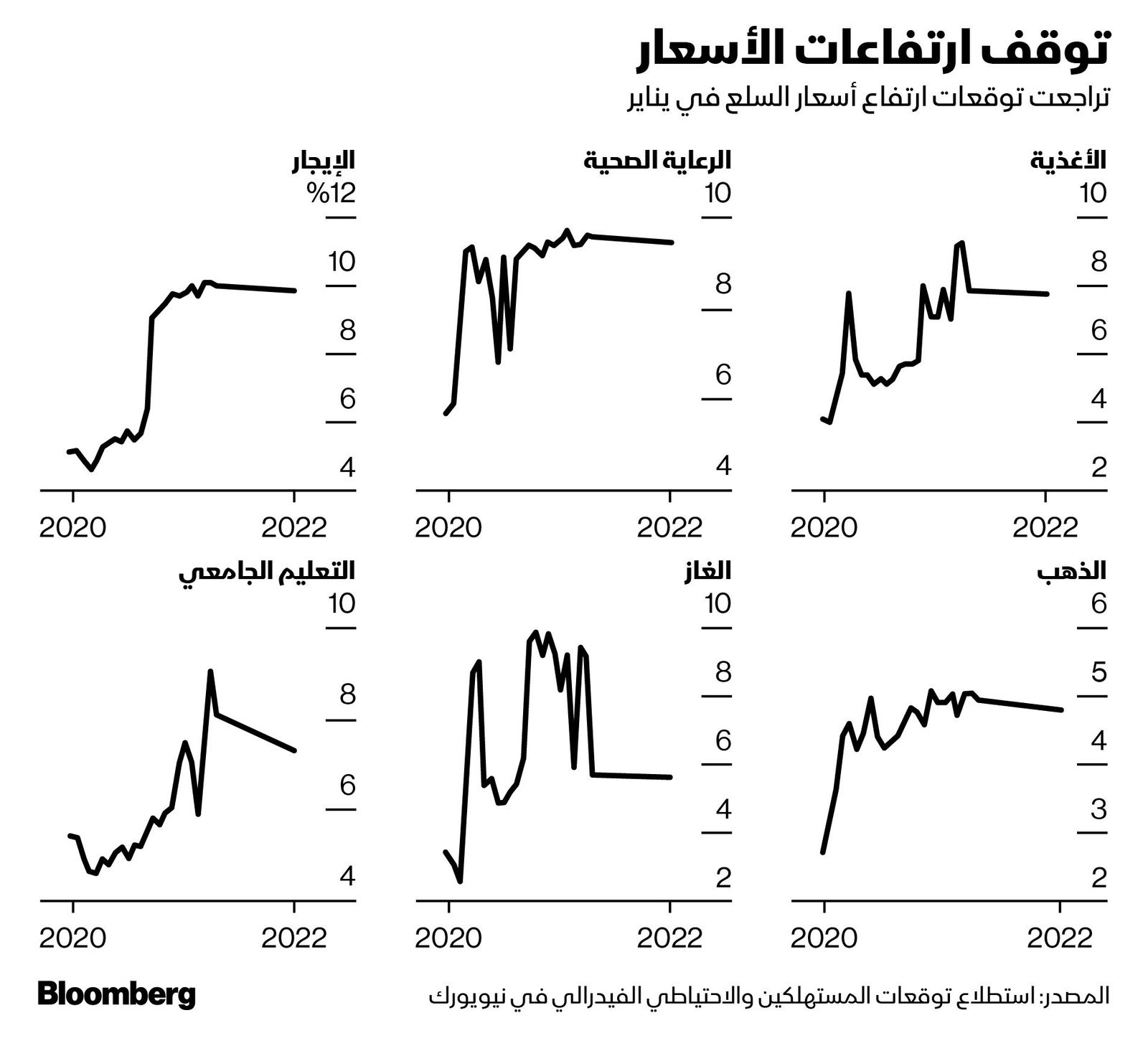 المصدر: بلومبرغ