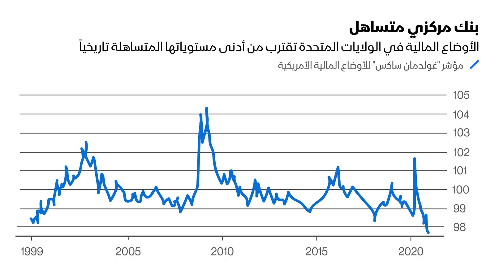 المصدر: بلومبرغ