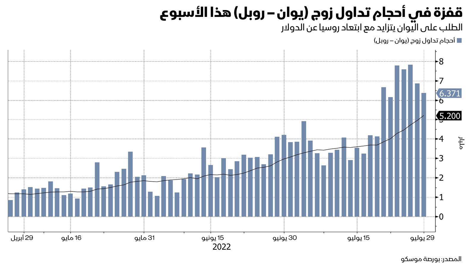 المصدر: بلومبرغ