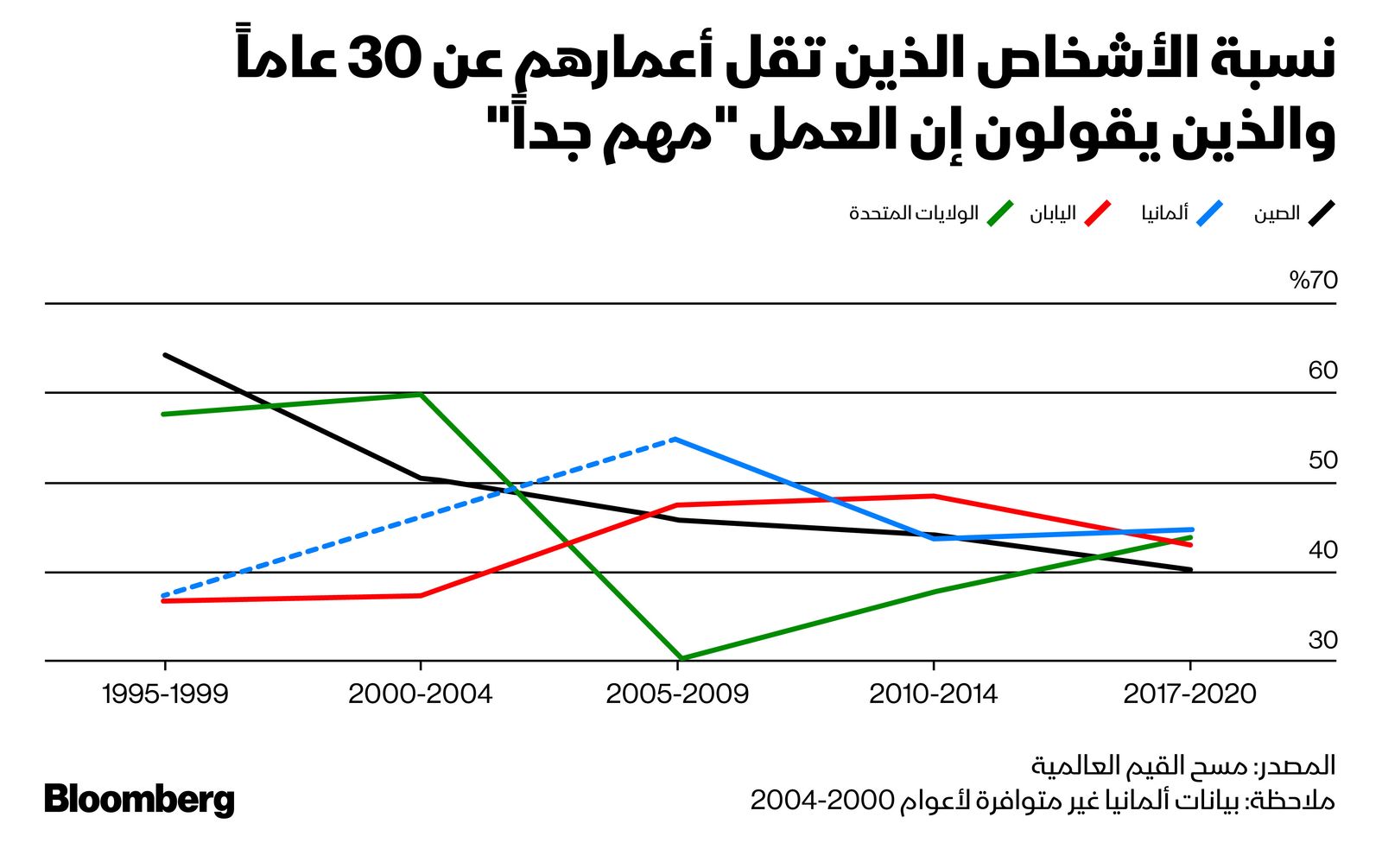 المصدر: بلومبرغ