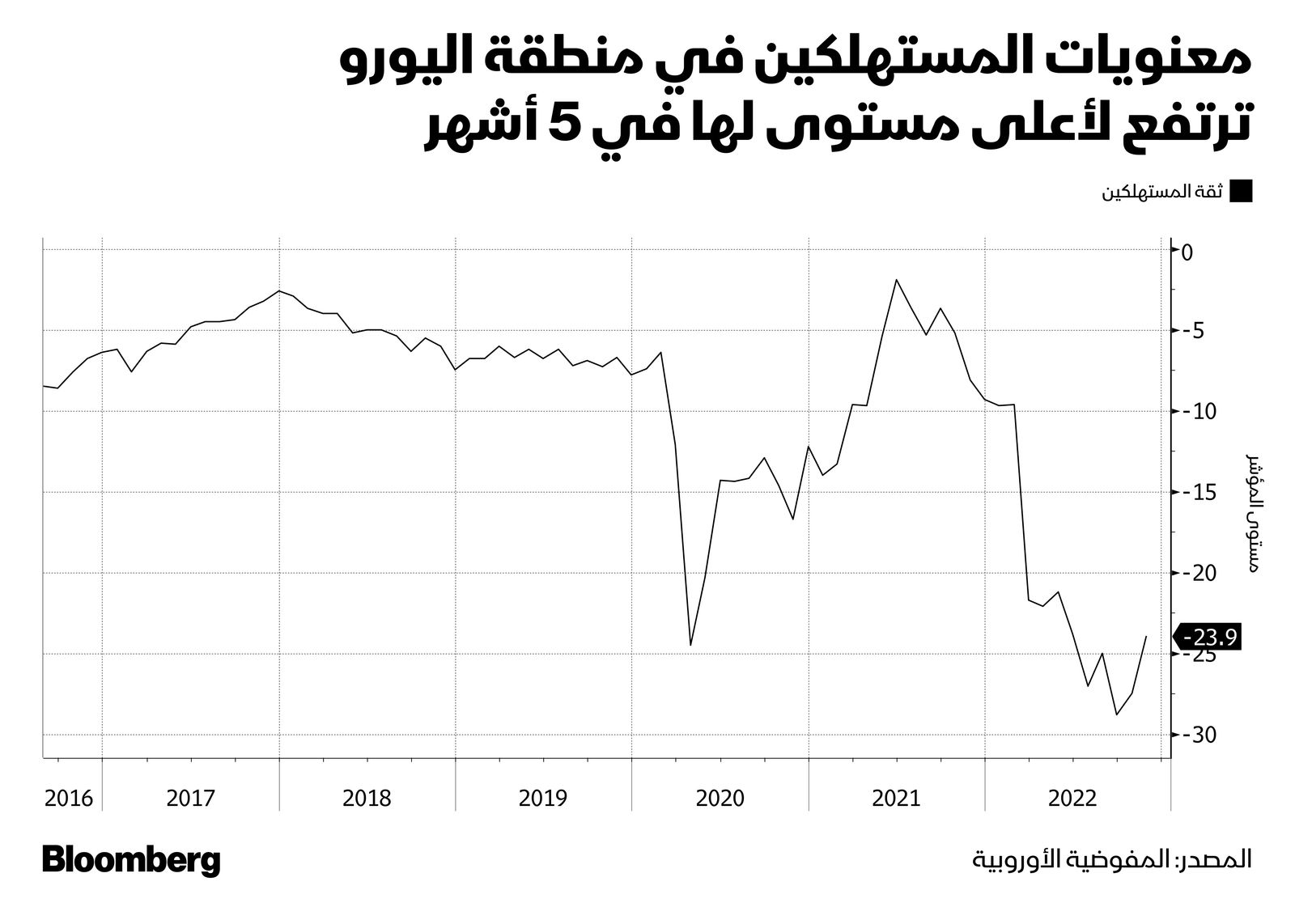 المصدر: بلومبرغ