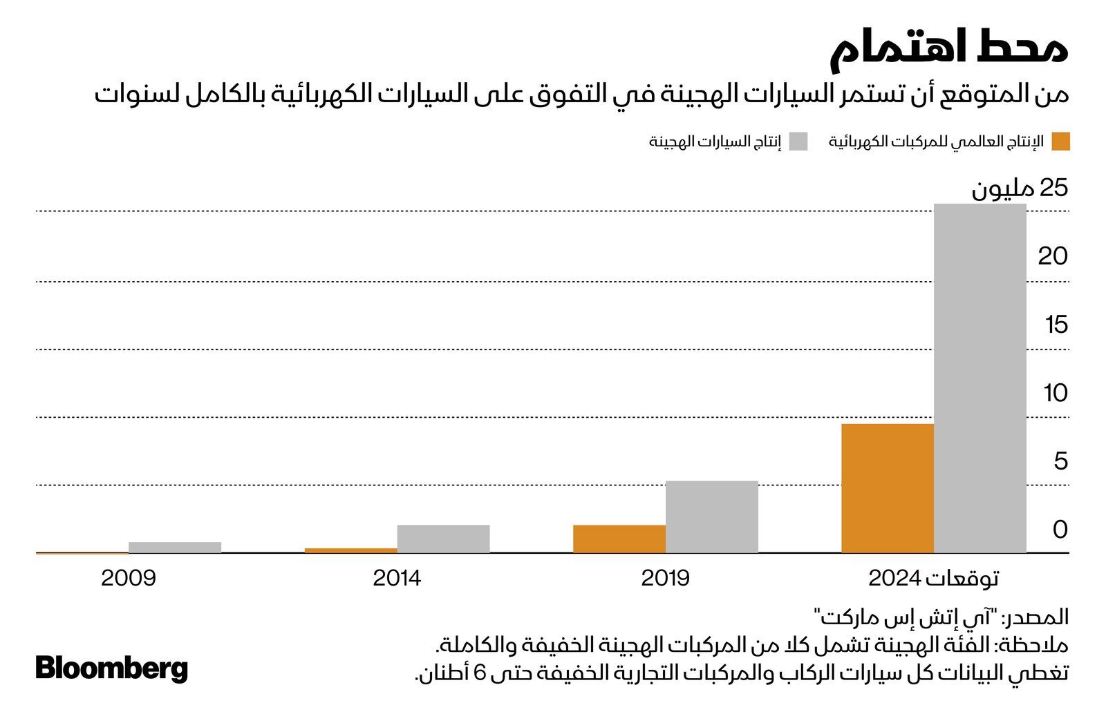 المصدر: بلومبرغ