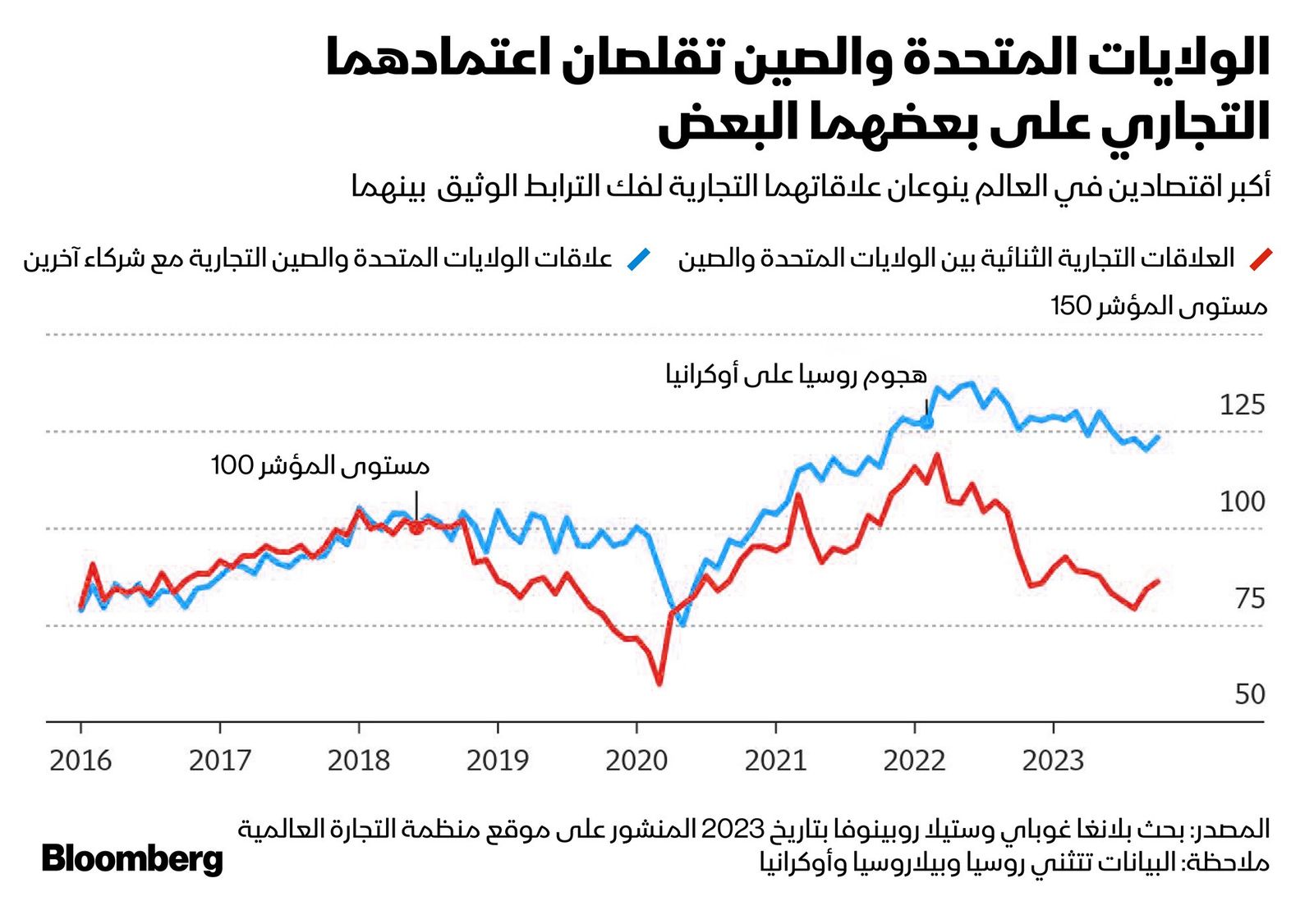 المصدر: بلومبرغ