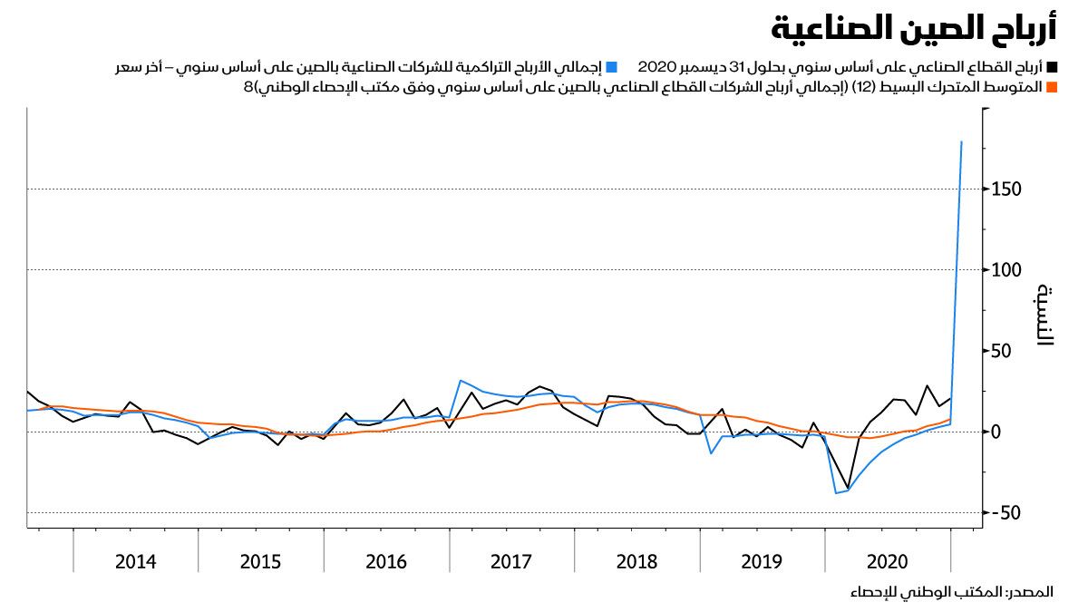 بلومبرغ