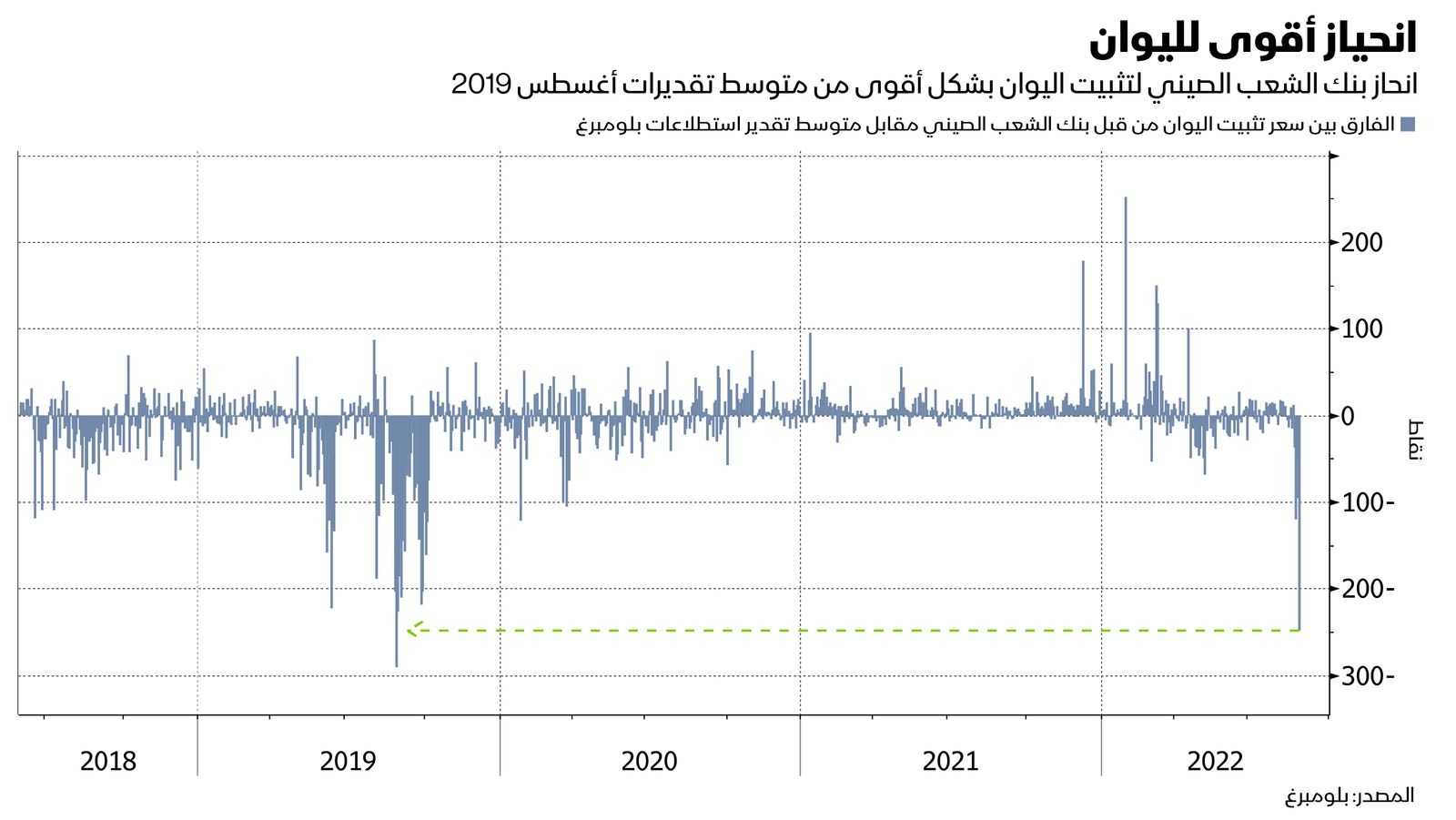 المصدر: بلومبرغ